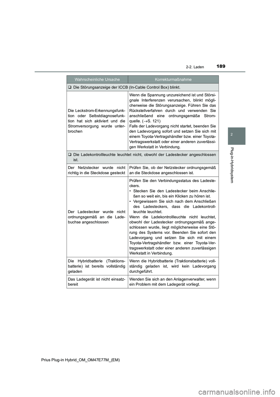 TOYOTA PRIUS PLUG-IN HYBRID 2022  Betriebsanleitungen (in German) 1892-2. Laden
2
Plug-in-Hybridsystem
Prius Plug-in Hybrid_OM_OM47E77M_(EM)
Die Störungsanzeige der ICCB (In-Cable Control Box) blinkt.
Die Leckstrom-Erkennungsfunk-
tion oder Selbstdiagnosefunk-
t