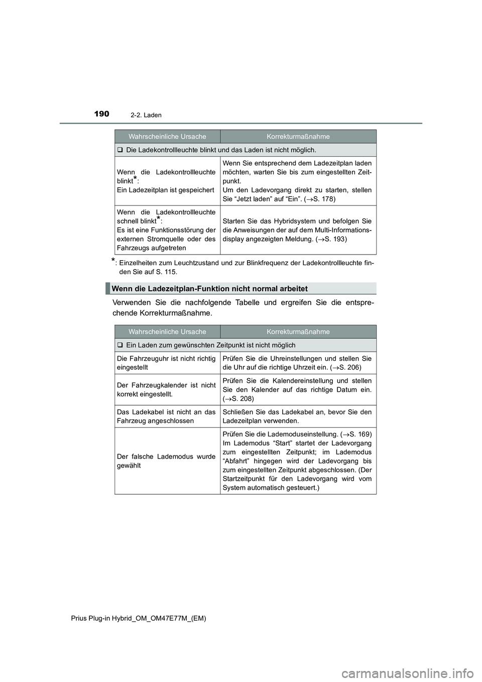TOYOTA PRIUS PLUG-IN HYBRID 2022  Betriebsanleitungen (in German) 1902-2. Laden
Prius Plug-in Hybrid_OM_OM47E77M_(EM)
*: Einzelheiten zum Leuchtzustand und zur Blinkfrequenz der Ladekontrollleuchte fin-
den Sie auf S. 115.
Verwenden Sie die nachfolgende Tabelle und 