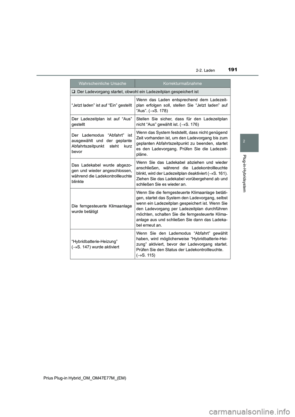TOYOTA PRIUS PLUG-IN HYBRID 2022  Betriebsanleitungen (in German) 1912-2. Laden
2
Plug-in-Hybridsystem
Prius Plug-in Hybrid_OM_OM47E77M_(EM)
Der Ladevorgang startet, obwohl ein Ladezeitplan gespeichert ist
“Jetzt laden” ist auf “Ein” gestellt
Wenn das Lad