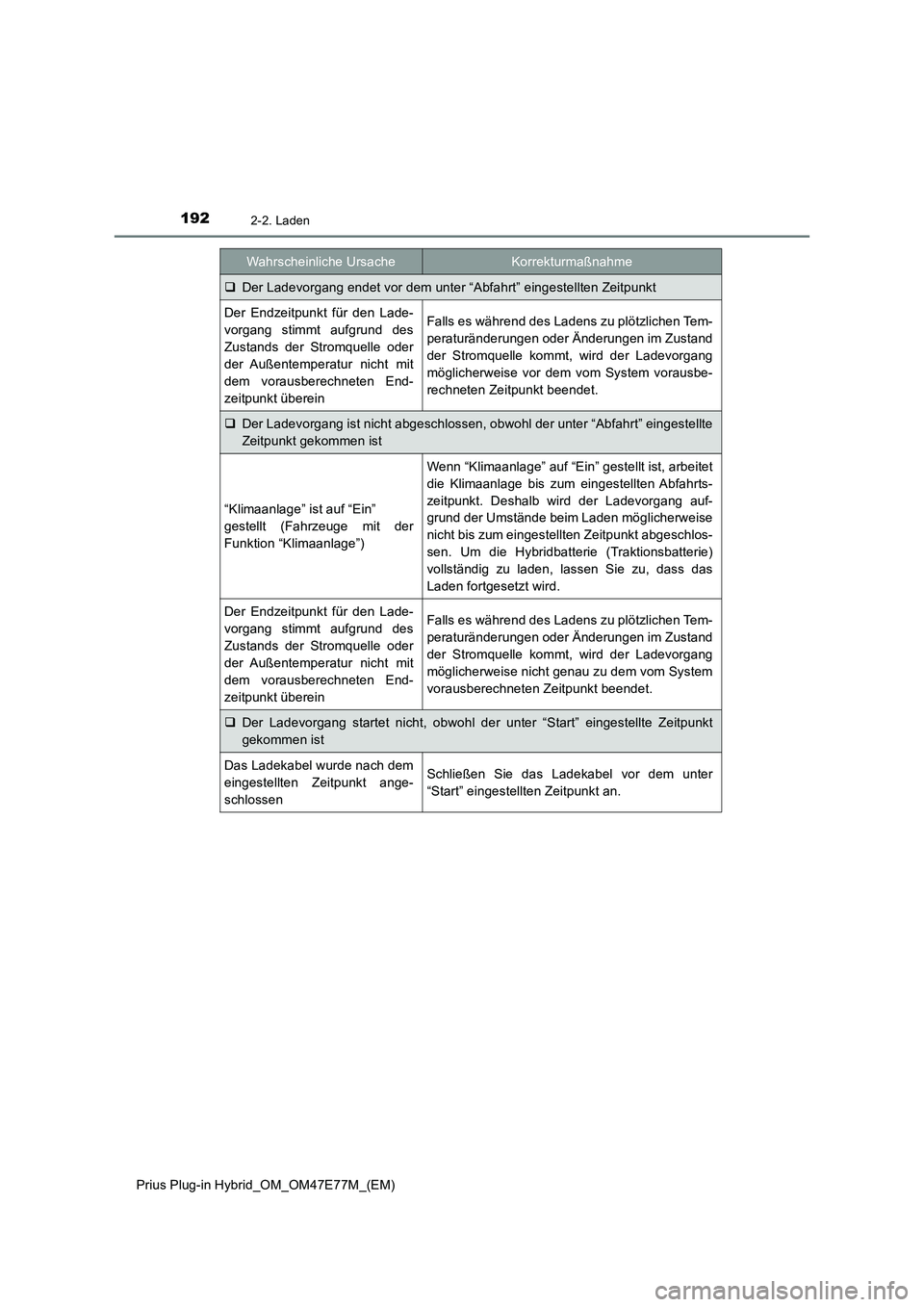 TOYOTA PRIUS PLUG-IN HYBRID 2022  Betriebsanleitungen (in German) 1922-2. Laden
Prius Plug-in Hybrid_OM_OM47E77M_(EM)
Der Ladevorgang endet vor dem unter “Abfahrt” eingestellten Zeitpunkt
Der Endzeitpunkt für den Lade-
vorgang stimmt aufgrund des
Zustands de