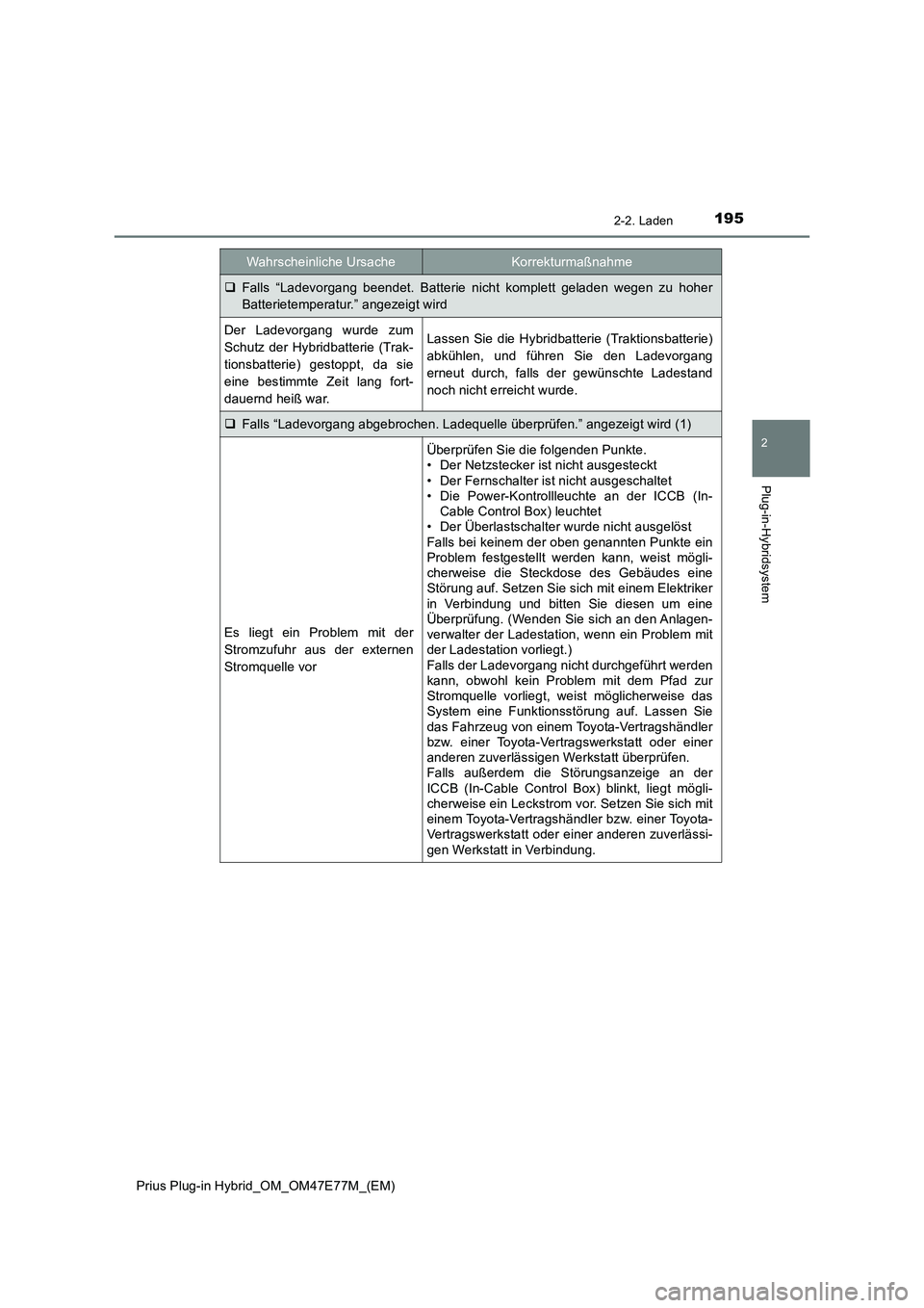 TOYOTA PRIUS PLUG-IN HYBRID 2022  Betriebsanleitungen (in German) 1952-2. Laden
2
Plug-in-Hybridsystem
Prius Plug-in Hybrid_OM_OM47E77M_(EM)
Falls “Ladevorgang beendet. Batterie nicht komplett geladen wegen zu hoher
Batterietemperatur.” angezeigt wird
Der Lad