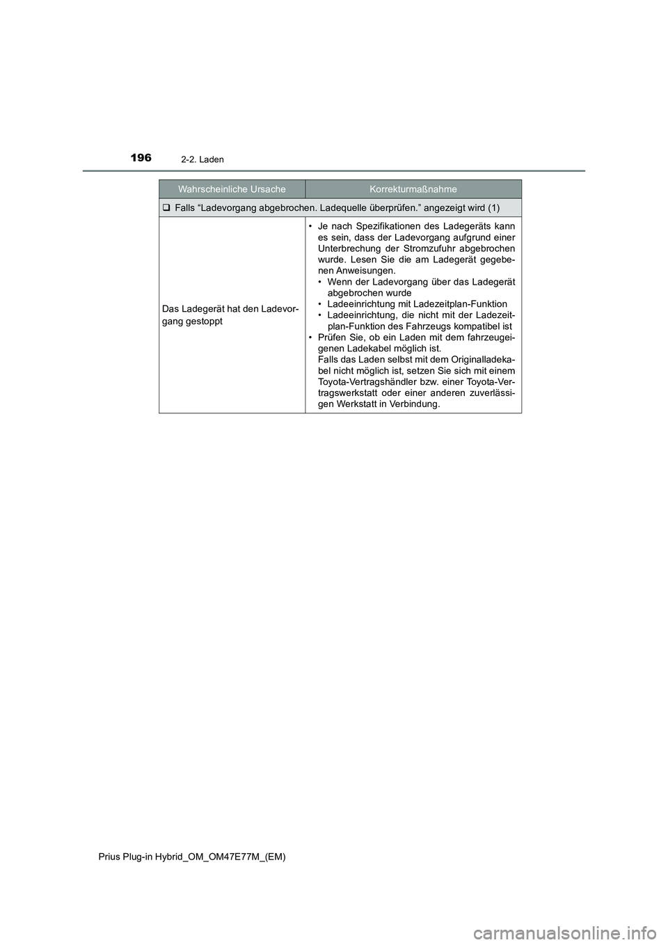 TOYOTA PRIUS PLUG-IN HYBRID 2022  Betriebsanleitungen (in German) 1962-2. Laden
Prius Plug-in Hybrid_OM_OM47E77M_(EM)
Falls “Ladevorgang abgebrochen. Ladequelle überprüfen.” angezeigt wird (1)
Das Ladegerät hat den Ladevor-
gang gestoppt
• Je nach Spezif