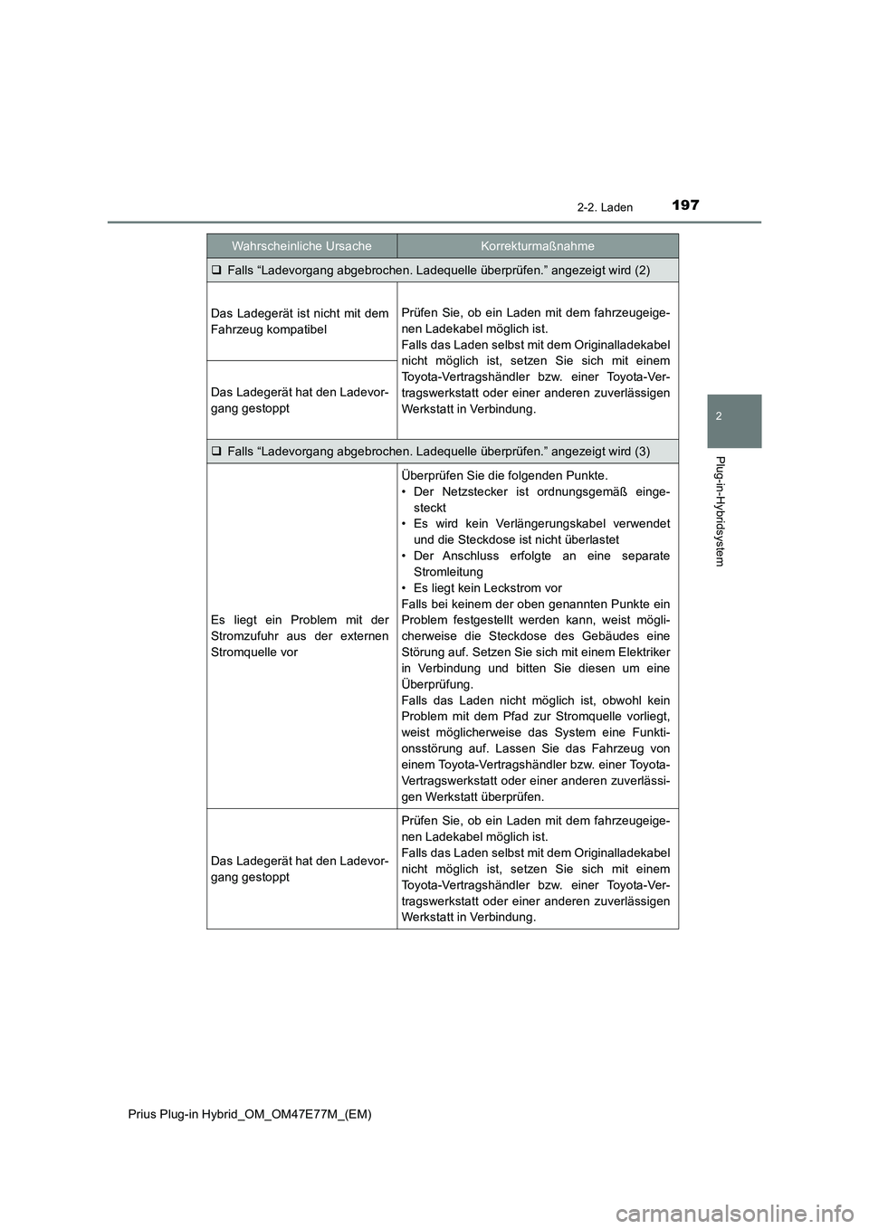 TOYOTA PRIUS PLUG-IN HYBRID 2022  Betriebsanleitungen (in German) 1972-2. Laden
2
Plug-in-Hybridsystem
Prius Plug-in Hybrid_OM_OM47E77M_(EM)
Falls “Ladevorgang abgebrochen. Ladequelle überprüfen.” angezeigt wird (2)
Das Ladegerät ist nicht mit dem
Fahrzeug
