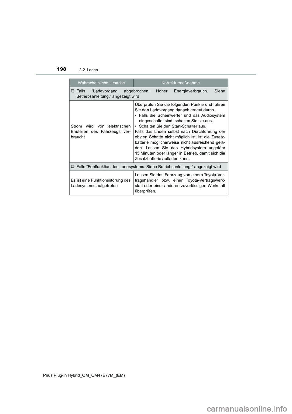 TOYOTA PRIUS PLUG-IN HYBRID 2022  Betriebsanleitungen (in German) 1982-2. Laden
Prius Plug-in Hybrid_OM_OM47E77M_(EM)
Falls “Ladevorgang abgebrochen. Hoher Energieverbrauch. Siehe
Betriebsanleitung.” angezeigt wird
Strom wird von elektrischen
Bauteilen des Fa