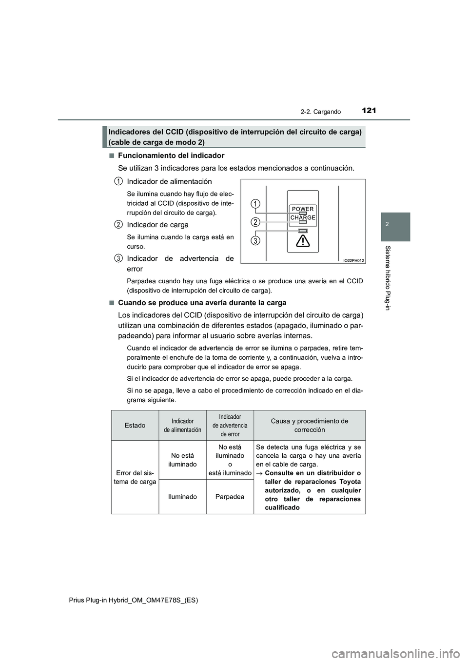 TOYOTA PRIUS PLUG-IN HYBRID 2022  Manual del propietario (in Spanish) 1212-2. Cargando
2
Sistema híbrido Plug-in
Prius Plug-in Hybrid_OM_OM47E78S_(ES)�Q
Funcionamiento del indicador
Se utilizan 3 indicadores para los estados mencionados a continuación.
Indicador de al