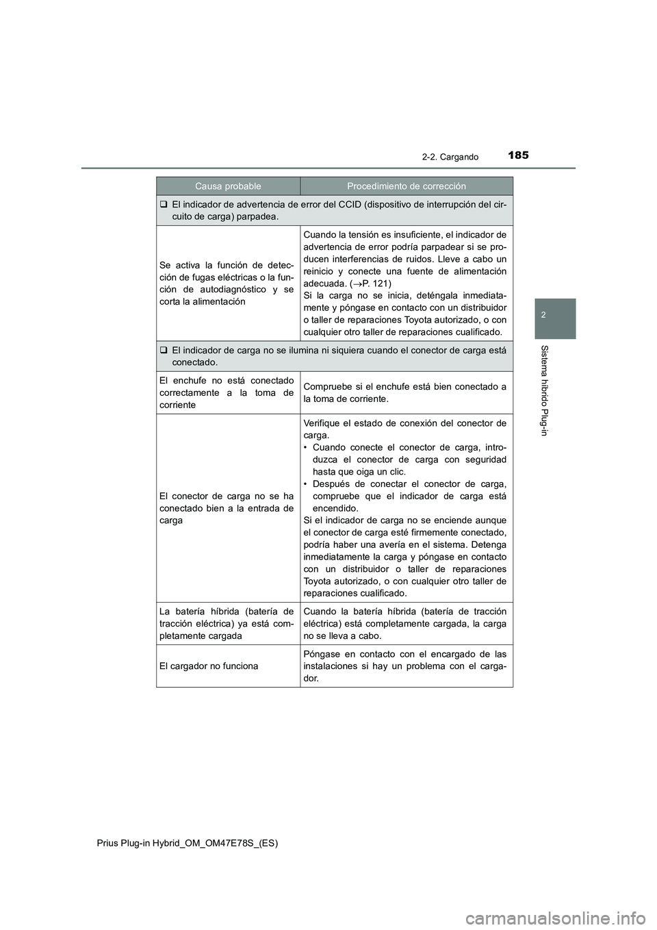 TOYOTA PRIUS PLUG-IN HYBRID 2022  Manual del propietario (in Spanish) 1852-2. Cargando
2
Sistema híbrido Plug-in
Prius Plug-in Hybrid_OM_OM47E78S_(ES)
El indicador de advertencia de error del CCID (dispositivo de interrupción del cir-
cuito de carga) parpadea.
Se a