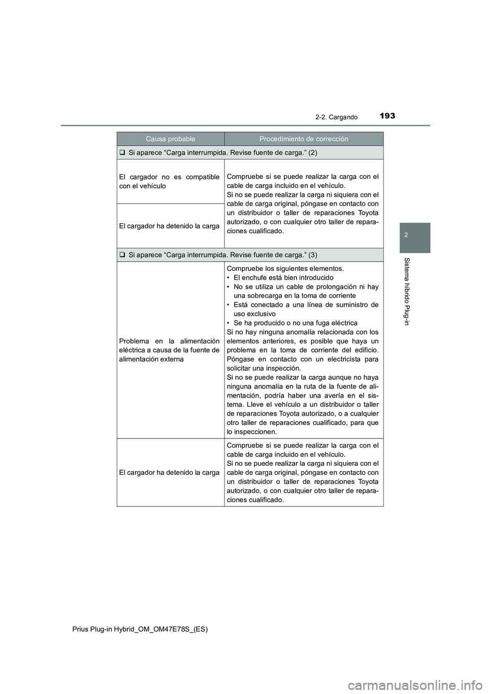 TOYOTA PRIUS PLUG-IN HYBRID 2022 Manual del propietario (in Spanish) 1932-2. Cargando
2
Sistema híbrido Plug-in
Prius Plug-in Hybrid_OM_OM47E78S_(ES)
Si aparece “Carga interrumpida. Revise fuente de carga.” (2)
El cargador no es compatible
con el vehículoCompr TOYOTA PRIUS PLUG-IN HYBRID 2022 Manual del propietario (in Spanish) 1932-2. Cargando
2
Sistema híbrido Plug-in
Prius Plug-in Hybrid_OM_OM47E78S_(ES)
Si aparece “Carga interrumpida. Revise fuente de carga.” (2)
El cargador no es compatible
con el vehículoCompr