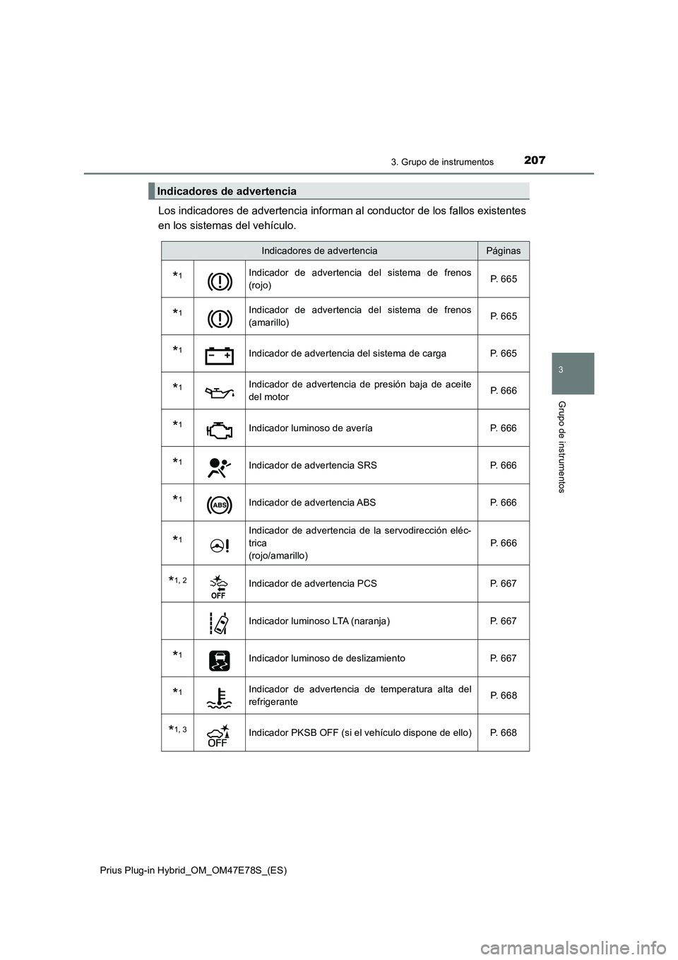 TOYOTA PRIUS PLUG-IN HYBRID 2022  Manual del propietario (in Spanish) 2073. Grupo de instrumentos
3
Grupo de instrumentos
Prius Plug-in Hybrid_OM_OM47E78S_(ES)
Los indicadores de advertencia informan al conductor de los fallos existentes 
en los sistemas del vehículo.
