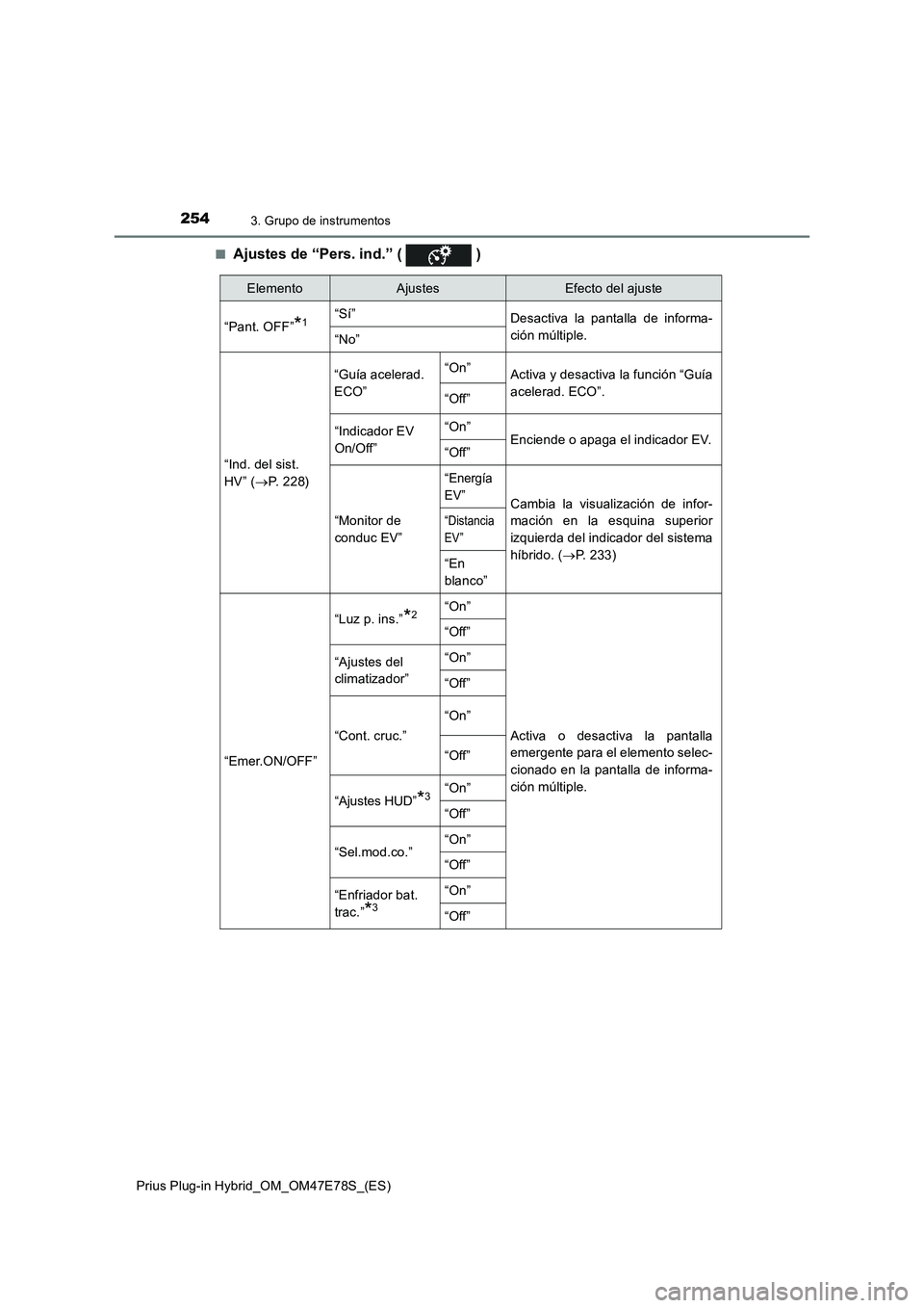 TOYOTA PRIUS PLUG-IN HYBRID 2022  Manual del propietario (in Spanish) 2543. Grupo de instrumentos
Prius Plug-in Hybrid_OM_OM47E78S_(ES)�Q
Ajustes de “Pers. ind.” (   )
ElementoAjustesEfecto del ajuste
“Pant. OFF”
*1“Sí”
Desactiva la pantalla de informa-
ci