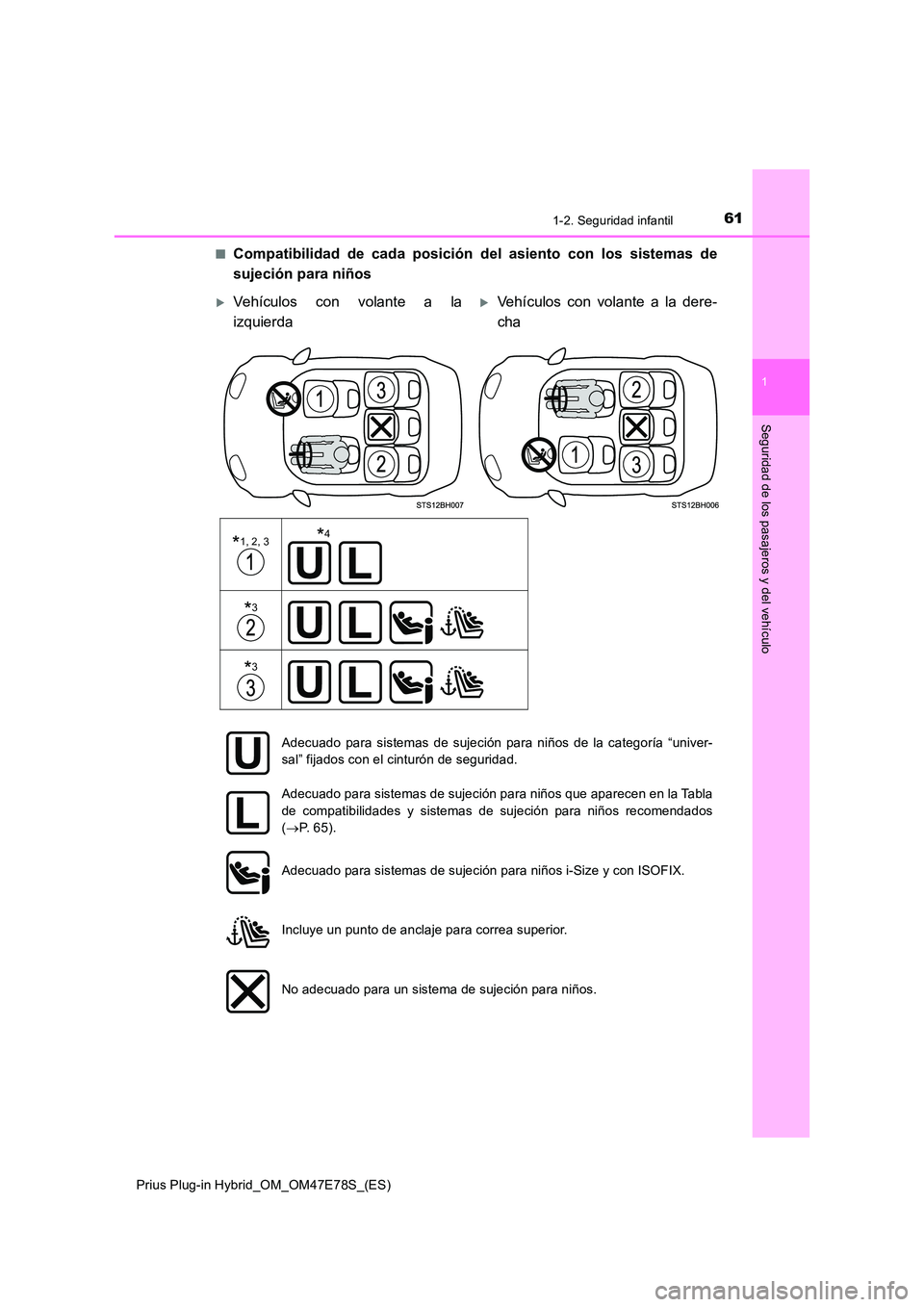 TOYOTA PRIUS PLUG-IN HYBRID 2022  Manual del propietario (in Spanish) 611-2. Seguridad infantil
1
Prius Plug-in Hybrid_OM_OM47E78S_(ES)
Seguridad de los pasajeros y del vehículo
�QCompatibilidad de cada posición del asiento con los sistemas de 
sujeción para niños
�