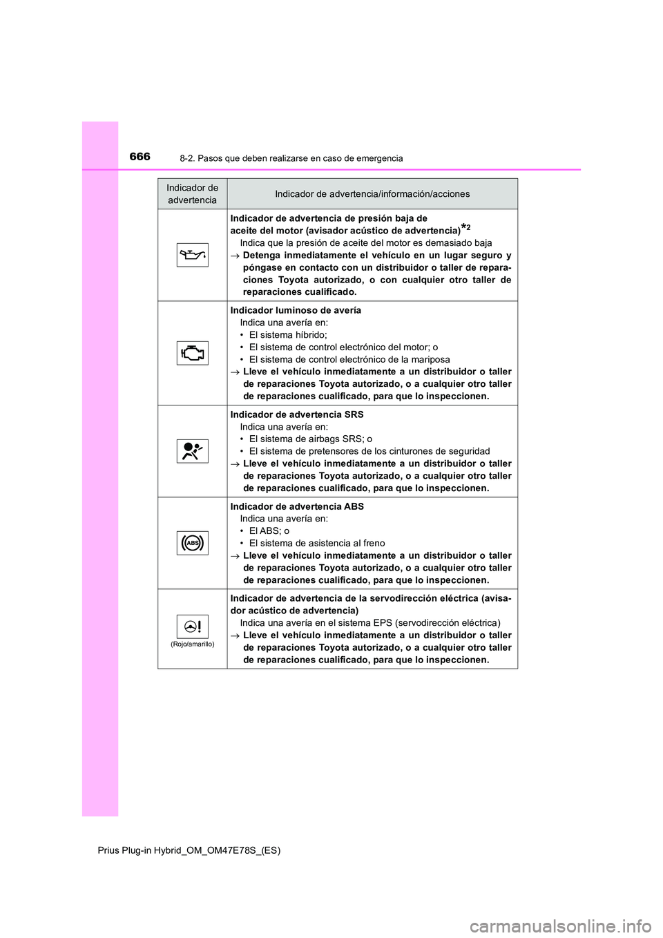 TOYOTA PRIUS PLUG-IN HYBRID 2022  Manual del propietario (in Spanish) 6668-2. Pasos que deben realizarse en caso de emergencia
Prius Plug-in Hybrid_OM_OM47E78S_(ES)
Indicador de advertencia de presión baja de  
aceite del motor (avisador acústico de advertencia)*2
Ind