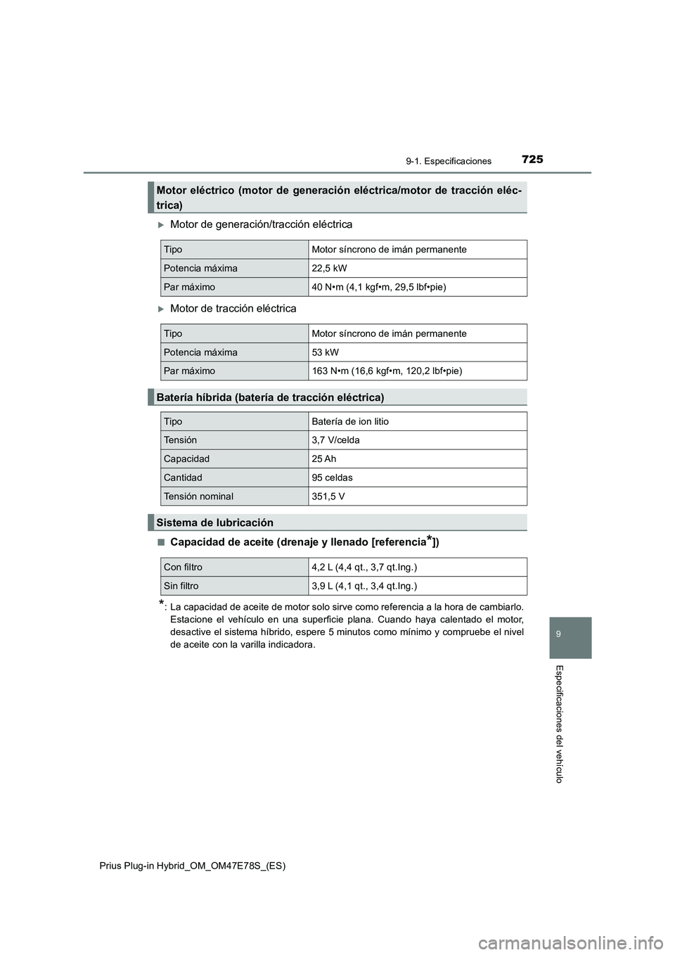 TOYOTA PRIUS PLUG-IN HYBRID 2022  Manual del propietario (in Spanish) 7259-1. Especificaciones
Prius Plug-in Hybrid_OM_OM47E78S_(ES)
9
Especificaciones del vehículo
Motor de generación/tracción eléctrica
Motor de tracción eléctrica
�QCapacidad de aceite (dre