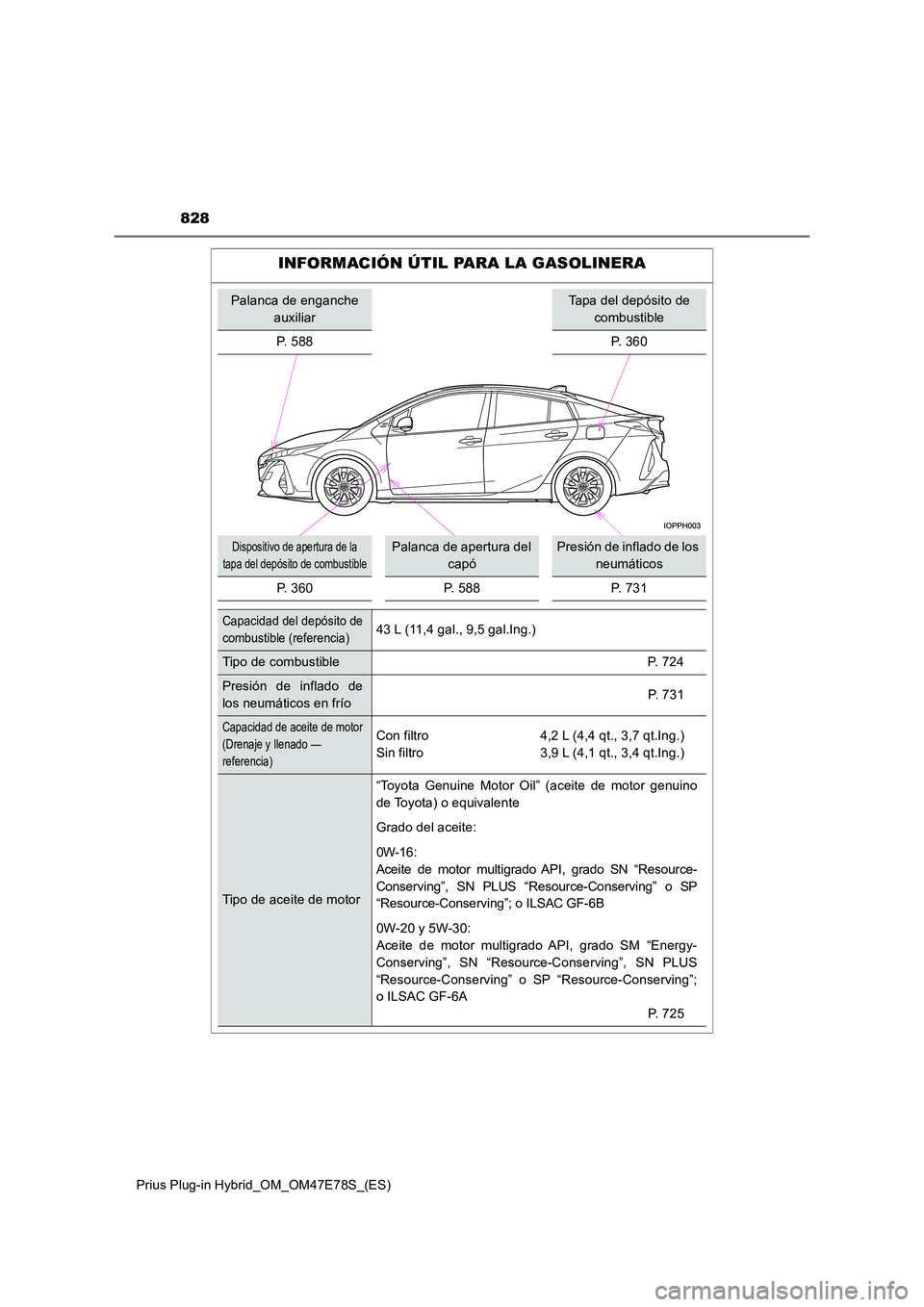 TOYOTA PRIUS PLUG-IN HYBRID 2022 Manual del propietario (in Spanish) 828
Prius Plug-in Hybrid_OM_OM47E78S_(ES)
INFORMACIÓN ÚTIL PARA LA GASOLINERA
Palanca de enganche
auxiliar
Tapa del depósito de
combustible
P. 588 P. 360
Dispositivo de apertura de la
tapa de TOYOTA PRIUS PLUG-IN HYBRID 2022 Manual del propietario (in Spanish) 828
Prius Plug-in Hybrid_OM_OM47E78S_(ES)
INFORMACIÓN ÚTIL PARA LA GASOLINERA
Palanca de enganche
auxiliar
Tapa del depósito de
combustible
P. 588 P. 360
Dispositivo de apertura de la
tapa de