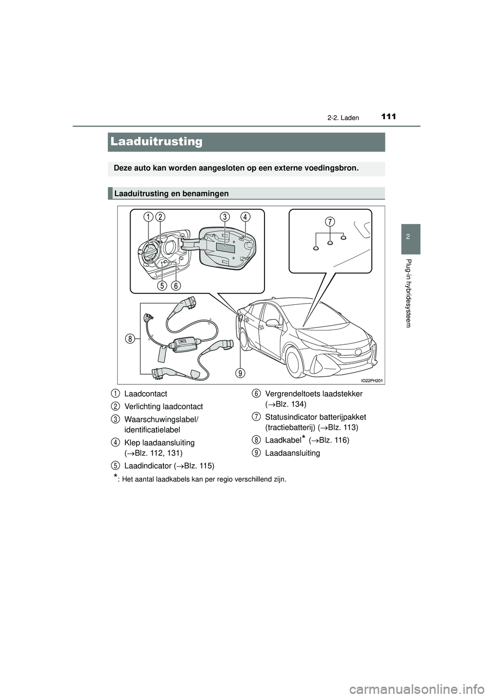 TOYOTA PRIUS PLUG-IN HYBRID 2022 Instructieboekje (in Dutch) 111
2
2-2. Laden
Plug-in hybridesysteem
Prius Plug-in Hybrid_OM_OM47E75E_(EE)
Laaduitrusting
*: Het aantal laadkabels kan per regio verschillend zijn.
Deze auto kan worden aangesloten op een externe v TOYOTA PRIUS PLUG-IN HYBRID 2022 Instructieboekje (in Dutch) 111
2
2-2. Laden
Plug-in hybridesysteem
Prius Plug-in Hybrid_OM_OM47E75E_(EE)
Laaduitrusting
*: Het aantal laadkabels kan per regio verschillend zijn.
Deze auto kan worden aangesloten op een externe v