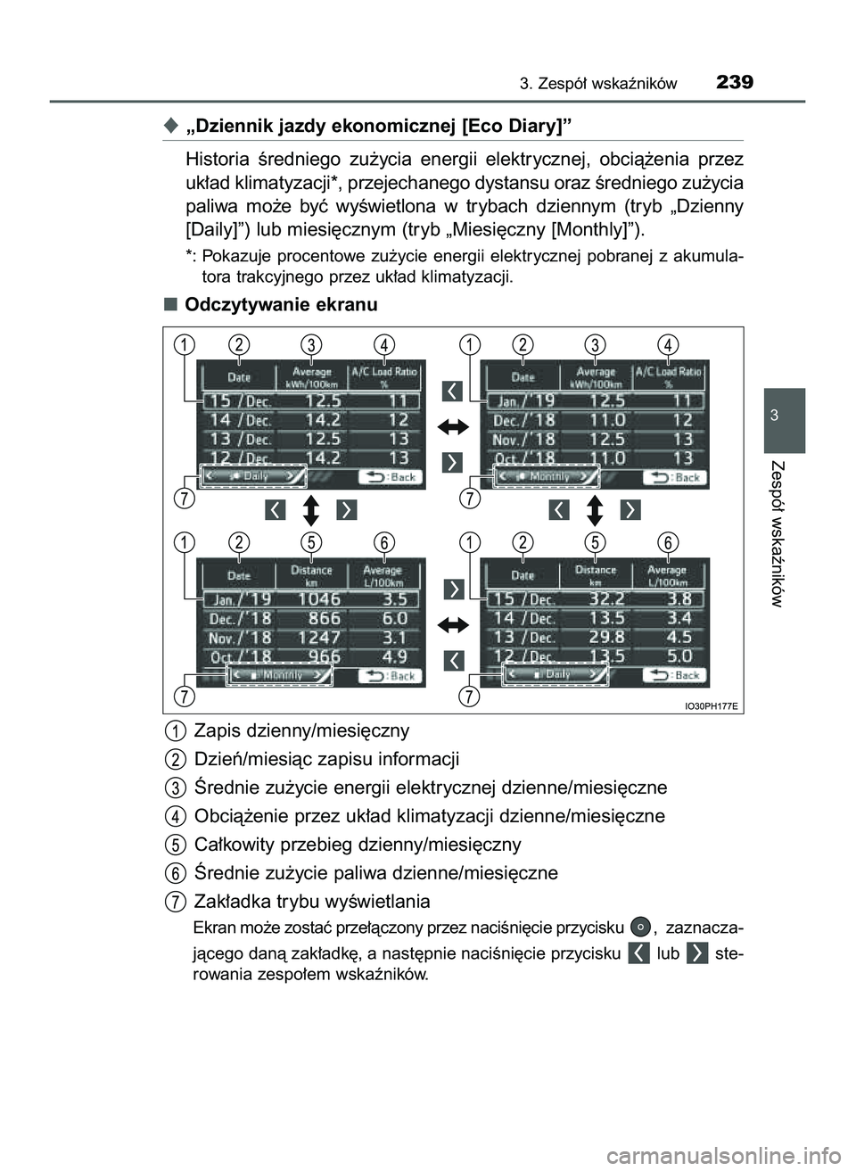 TOYOTA PRIUS PLUG-IN HYBRID 2022  Instrukcja obsługi (in Polish) „Dziennik jazdy ekonomicznej [Eco Diary]”
Historia  Êredniego  zu˝ycia  energii  elektrycznej,  obcià˝enia  przez
uk∏ad klimatyzacji*, przejechanego dystansu oraz Êredniego zu˝ycia
paliwa