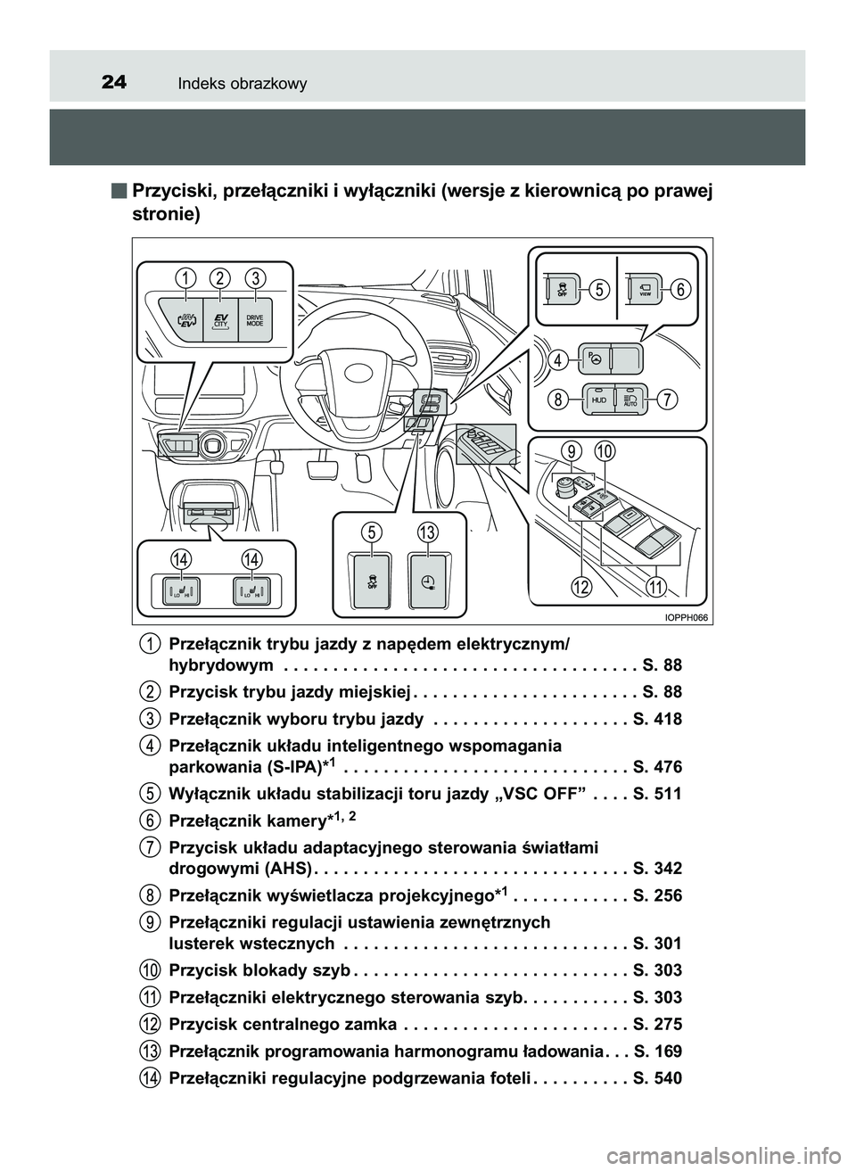 TOYOTA PRIUS PLUG-IN HYBRID 2022 Instrukcja obsługi (in Polish) Indeks obrazkowy24
Przyciski, prze∏àczniki i wy∏àczniki (wersje z kierownicà po prawej
stronie)
Prze∏àcznik trybu jazdy z nap´dem elektrycznym/
hybrydowym . . . . . . . . . . . . . . . . . TOYOTA PRIUS PLUG-IN HYBRID 2022 Instrukcja obsługi (in Polish) Indeks obrazkowy24
Przyciski, prze∏àczniki i wy∏àczniki (wersje z kierownicà po prawej
stronie)
Prze∏àcznik trybu jazdy z nap´dem elektrycznym/
hybrydowym . . . . . . . . . . . . . . . . .
