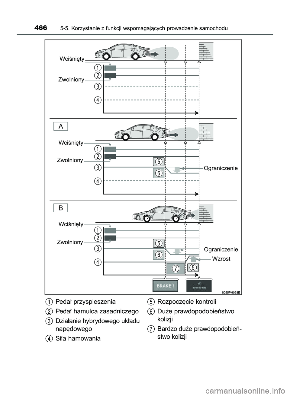 TOYOTA PRIUS PLUG-IN HYBRID 2022  Instrukcja obsługi (in Polish) 4665-5. Korzystanie z funkcji wspomagajàcych prowadzenie samochodu
Zwolniony
Ograniczenie
Ograniczenie
Wzrost
WciÊni´ty
Zwolniony
WciÊni´ty
Zwolniony
WciÊni´ty
Peda∏ przyspieszenia
Peda∏ ha