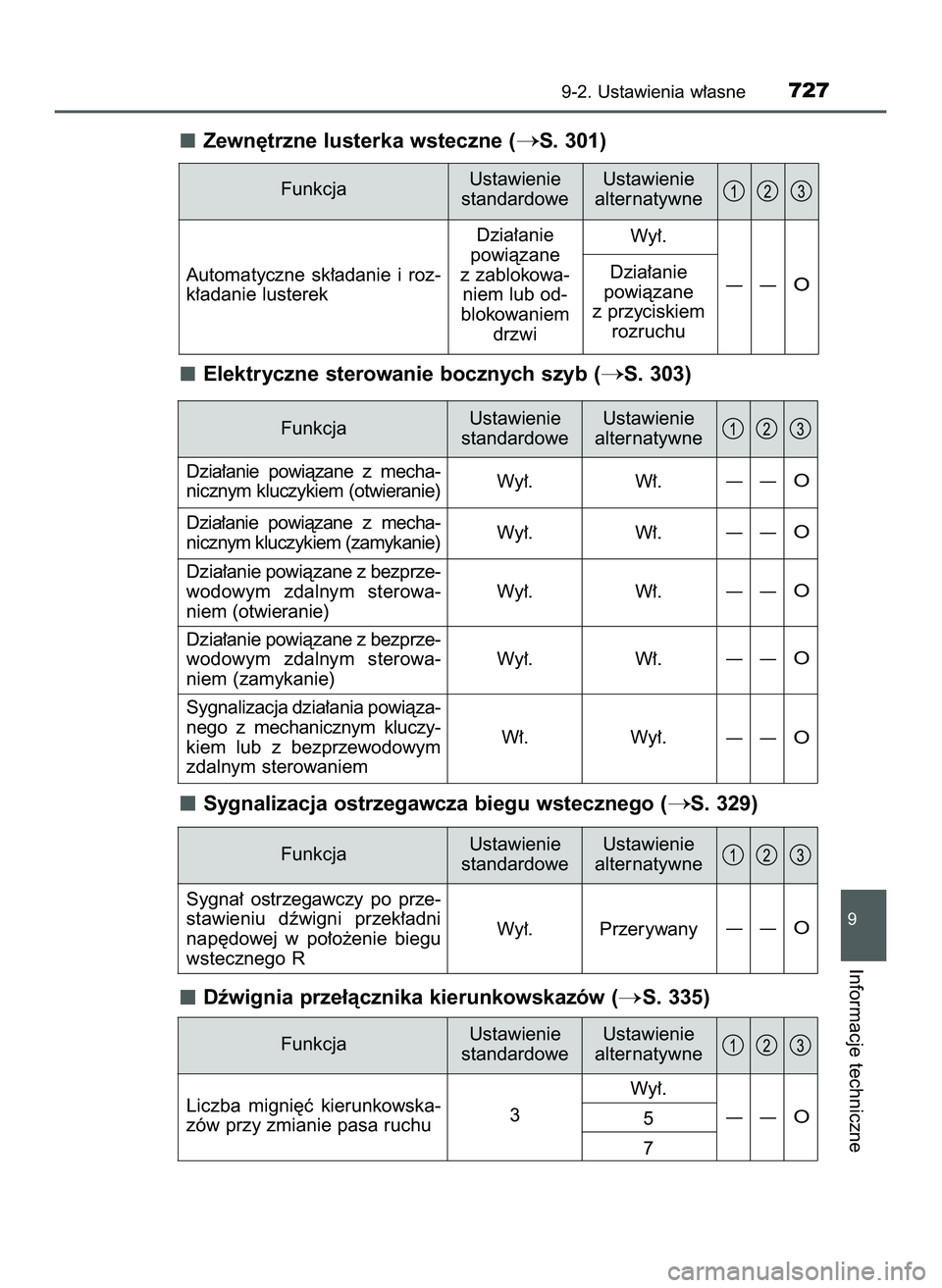 TOYOTA PRIUS PLUG-IN HYBRID 2022  Instrukcja obsługi (in Polish) Zewn´trzne lusterka wsteczne (S. 301)
Elektryczne sterowanie bocznych szyb (
S. 303)
Sygnalizacja ostrzegawcza biegu wstecznego (
S. 329)
Dêwignia prze∏àcznika kierunkowskazów (
S. 335)
9-2.