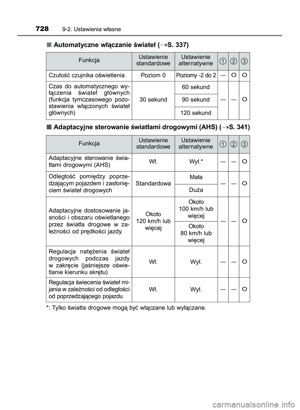 TOYOTA PRIUS PLUG-IN HYBRID 2022  Instrukcja obsługi (in Polish) Automatyczne w∏àczanie Êwiate∏ (S. 337)
Adaptacyjne sterowanie Êwiat∏ami drogowymi (AHS) (
S. 341)
*: Tylko Êwiat∏a drogowe mogà byç w∏àczane lub wy∏àczane.
7289-2. Ustawienia w