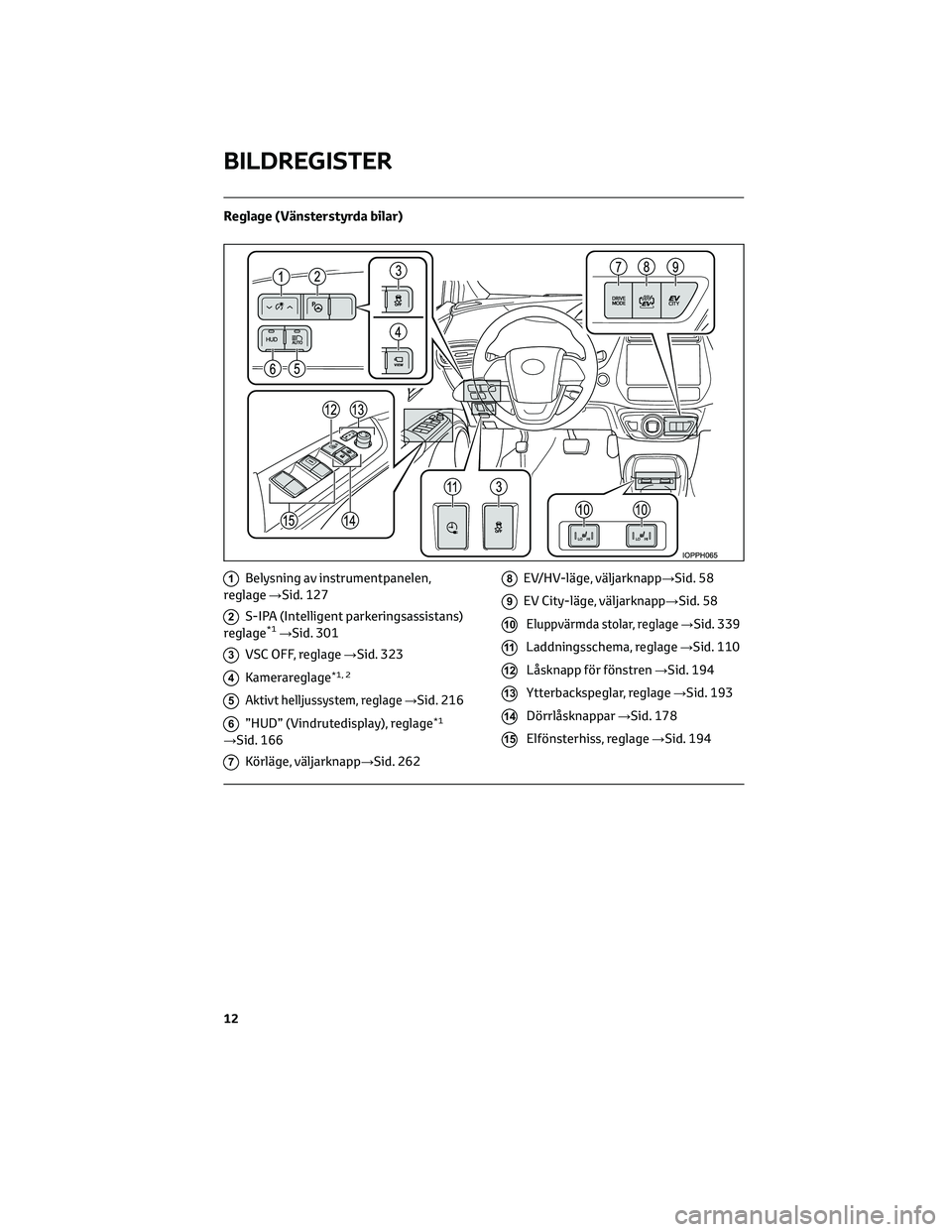 TOYOTA PRIUS PLUG-IN HYBRID 2022 Bruksanvisningar (in Swedish) Reglage (Vänsterstyrda bilar)
1Belysning av instrumentpanelen,
reglage→Sid. 127
2S-IPA (Intelligent parkeringsassistans)
reglage*1→Sid. 301
3VSC OFF, reglage→Sid. 323
4Kamerareglage*1, 2
5Aktiv TOYOTA PRIUS PLUG-IN HYBRID 2022 Bruksanvisningar (in Swedish) Reglage (Vänsterstyrda bilar)
1Belysning av instrumentpanelen,
reglage→Sid. 127
2S-IPA (Intelligent parkeringsassistans)
reglage*1→Sid. 301
3VSC OFF, reglage→Sid. 323
4Kamerareglage*1, 2
5Aktiv