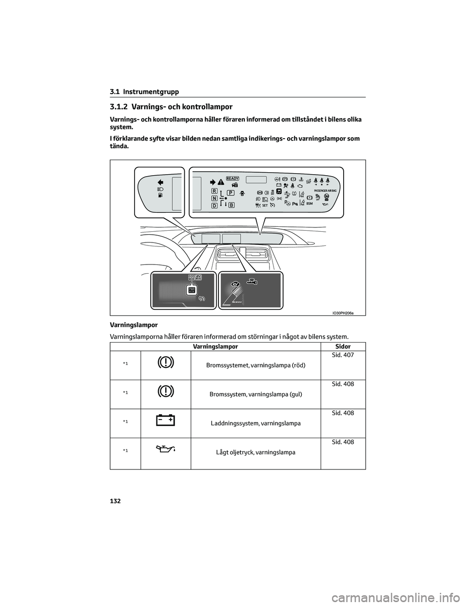 TOYOTA PRIUS PLUG-IN HYBRID 2022 Bruksanvisningar (in Swedish) 3.1.2 Varnings- och kontrollampor
Varnings- och kontrollamporna håller föraren informerad om tillståndet i bilens olika
system.
I förklarande syfte visar bilden nedan samtliga indikerings- och var TOYOTA PRIUS PLUG-IN HYBRID 2022 Bruksanvisningar (in Swedish) 3.1.2 Varnings- och kontrollampor
Varnings- och kontrollamporna håller föraren informerad om tillståndet i bilens olika
system.
I förklarande syfte visar bilden nedan samtliga indikerings- och var
