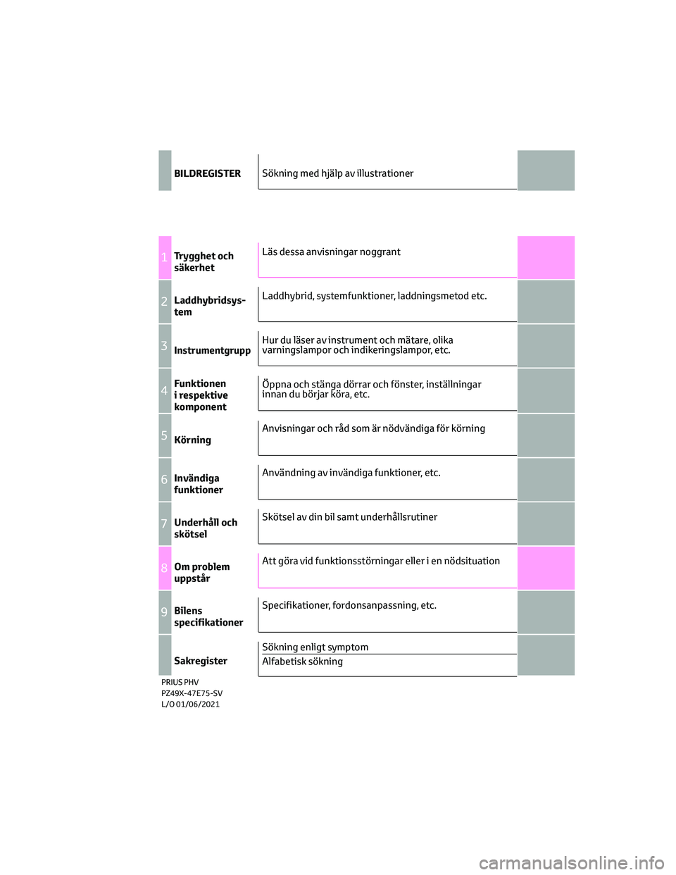TOYOTA PRIUS PLUG-IN HYBRID 2022  Bruksanvisningar (in Swedish) BILDREGISTER
1Trygghet och
säkerhet
2Laddhybridsys-
tem
3Instrumentgrupp
4Funktionen
i respektive
komponent
5Körning
6Invändiga
funktioner
7Underhåll och
skötsel
8Om problem
uppstår
9Bilens
spec
