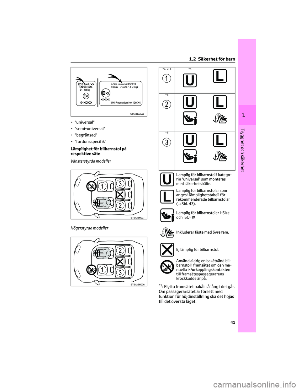 TOYOTA PRIUS PLUG-IN HYBRID 2022 Bruksanvisningar (in Swedish) • "universal"
• "semi-universal"
• "begränsad"
• "fordonsspecifik"
Lämplighet för bilbarnstol på
respektive säte
Vänsterstyrda modeller
Högerstyrda model TOYOTA PRIUS PLUG-IN HYBRID 2022 Bruksanvisningar (in Swedish) • "universal"
• "semi-universal"
• "begränsad"
• "fordonsspecifik"
Lämplighet för bilbarnstol på
respektive säte
Vänsterstyrda modeller
Högerstyrda model