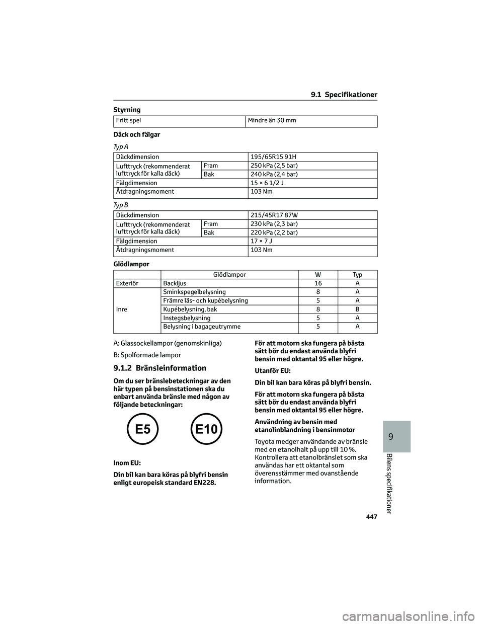 TOYOTA PRIUS PLUG-IN HYBRID 2022 Bruksanvisningar (in Swedish) Styrning
Fritt spel Mindre än 30 mm
Däck och fälgar
Ty p A
Däckdimension 195/65R15 91H
Lufttryck (rekommenderat
lufttryck för kalla däck)Fram 250 kPa (2,5 bar)
Bak 240 kPa (2,4 bar)
Fälgdimensi TOYOTA PRIUS PLUG-IN HYBRID 2022 Bruksanvisningar (in Swedish) Styrning
Fritt spel Mindre än 30 mm
Däck och fälgar
Ty p A
Däckdimension 195/65R15 91H
Lufttryck (rekommenderat
lufttryck för kalla däck)Fram 250 kPa (2,5 bar)
Bak 240 kPa (2,4 bar)
Fälgdimensi