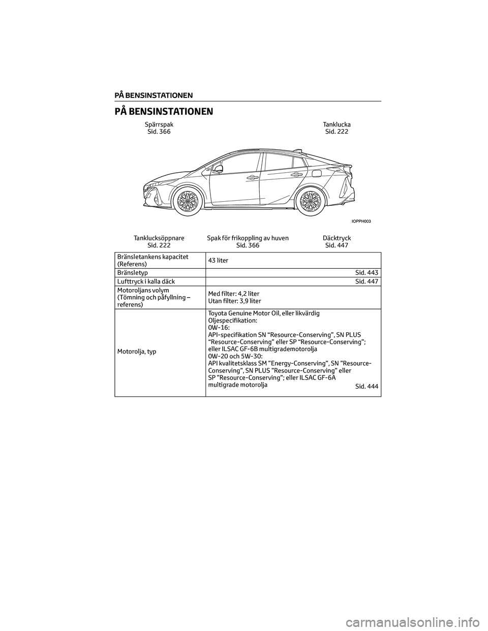 TOYOTA PRIUS PLUG-IN HYBRID 2022 Bruksanvisningar (in Swedish) PÅ BENSINSTATIONEN
Spärrspak
Sid. 366Tanklucka
Sid. 222
Tanklucksöppnare
Sid. 222Spak för frikoppling av huven
Sid. 366Däcktryck
Sid. 447
Bränsletankens kapacitet
(Referens)43 liter
BränsletypS TOYOTA PRIUS PLUG-IN HYBRID 2022 Bruksanvisningar (in Swedish) PÅ BENSINSTATIONEN
Spärrspak
Sid. 366Tanklucka
Sid. 222
Tanklucksöppnare
Sid. 222Spak för frikoppling av huven
Sid. 366Däcktryck
Sid. 447
Bränsletankens kapacitet
(Referens)43 liter
BränsletypS