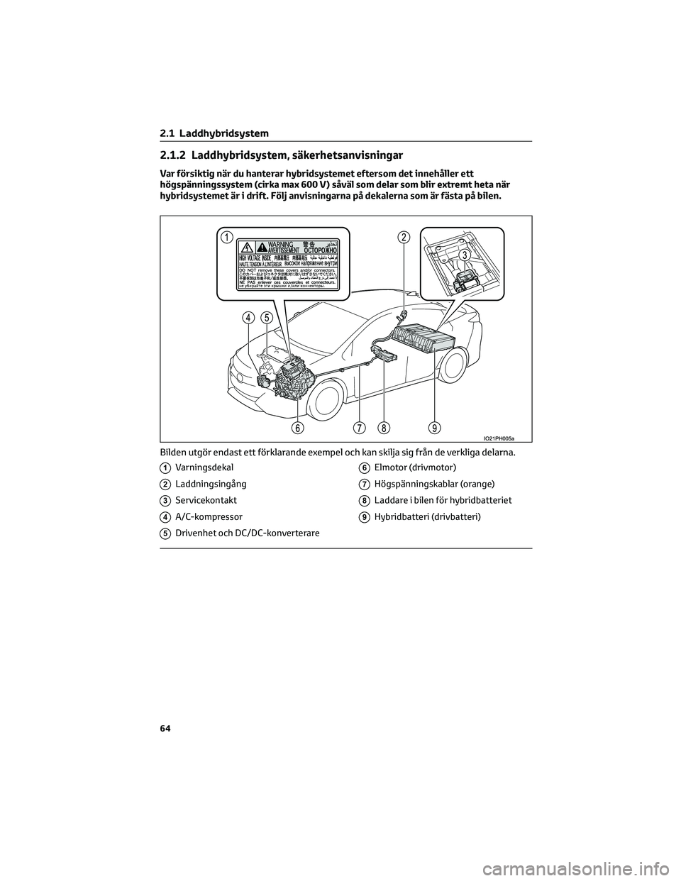 TOYOTA PRIUS PLUG-IN HYBRID 2022 Bruksanvisningar (in Swedish) 2.1.2 Laddhybridsystem, säkerhetsanvisningar
Var försiktig när du hanterar hybridsystemet eftersom det innehåller ett
högspänningssystem (cirka max 600 V) såväl som delar som blir extremt heta TOYOTA PRIUS PLUG-IN HYBRID 2022 Bruksanvisningar (in Swedish) 2.1.2 Laddhybridsystem, säkerhetsanvisningar
Var försiktig när du hanterar hybridsystemet eftersom det innehåller ett
högspänningssystem (cirka max 600 V) såväl som delar som blir extremt heta