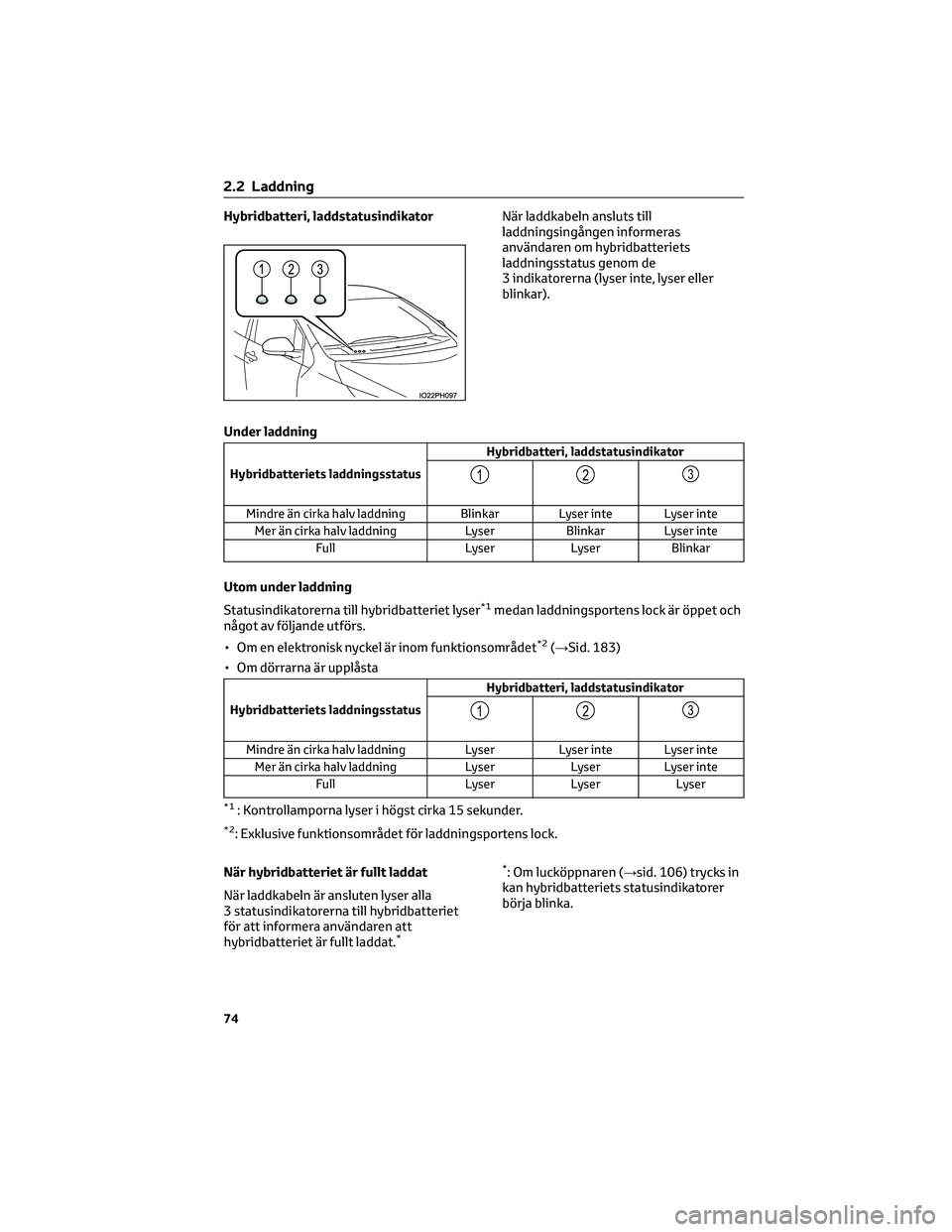 TOYOTA PRIUS PLUG-IN HYBRID 2022 Bruksanvisningar (in Swedish) Hybridbatteri, laddstatusindikatorNär laddkabeln ansluts till
laddningsingången informeras
användaren om hybridbatteriets
laddningsstatus genom de
3 indikatorerna (lyser inte, lyser eller
blinkar). TOYOTA PRIUS PLUG-IN HYBRID 2022 Bruksanvisningar (in Swedish) Hybridbatteri, laddstatusindikatorNär laddkabeln ansluts till
laddningsingången informeras
användaren om hybridbatteriets
laddningsstatus genom de
3 indikatorerna (lyser inte, lyser eller
blinkar).