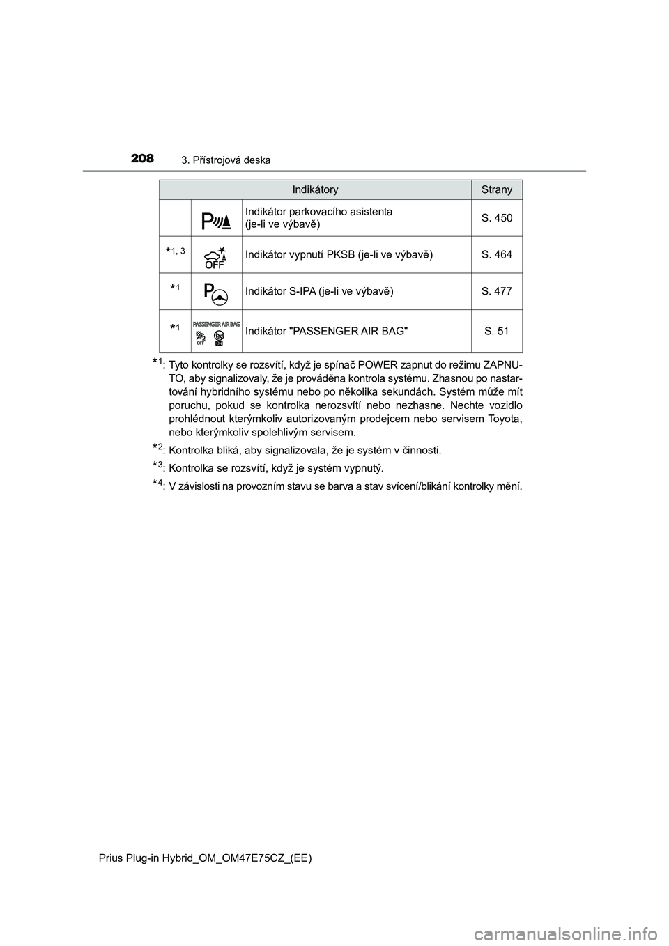 TOYOTA PRIUS PLUG-IN HYBRID 2022 Návod na použití (in Czech) 2083. Přístrojová deska
Prius Plug-in Hybrid_OM_OM47E75CZ_(EE)
*1: Tyto kontrolky se rozsvítí, když je spínač POWER zapnut do režimu ZAPNU-
TO, aby signalizovaly, že je prováděna kontrola TOYOTA PRIUS PLUG-IN HYBRID 2022 Návod na použití (in Czech) 2083. Přístrojová deska
Prius Plug-in Hybrid_OM_OM47E75CZ_(EE)
*1: Tyto kontrolky se rozsvítí, když je spínač POWER zapnut do režimu ZAPNU-
TO, aby signalizovaly, že je prováděna kontrola