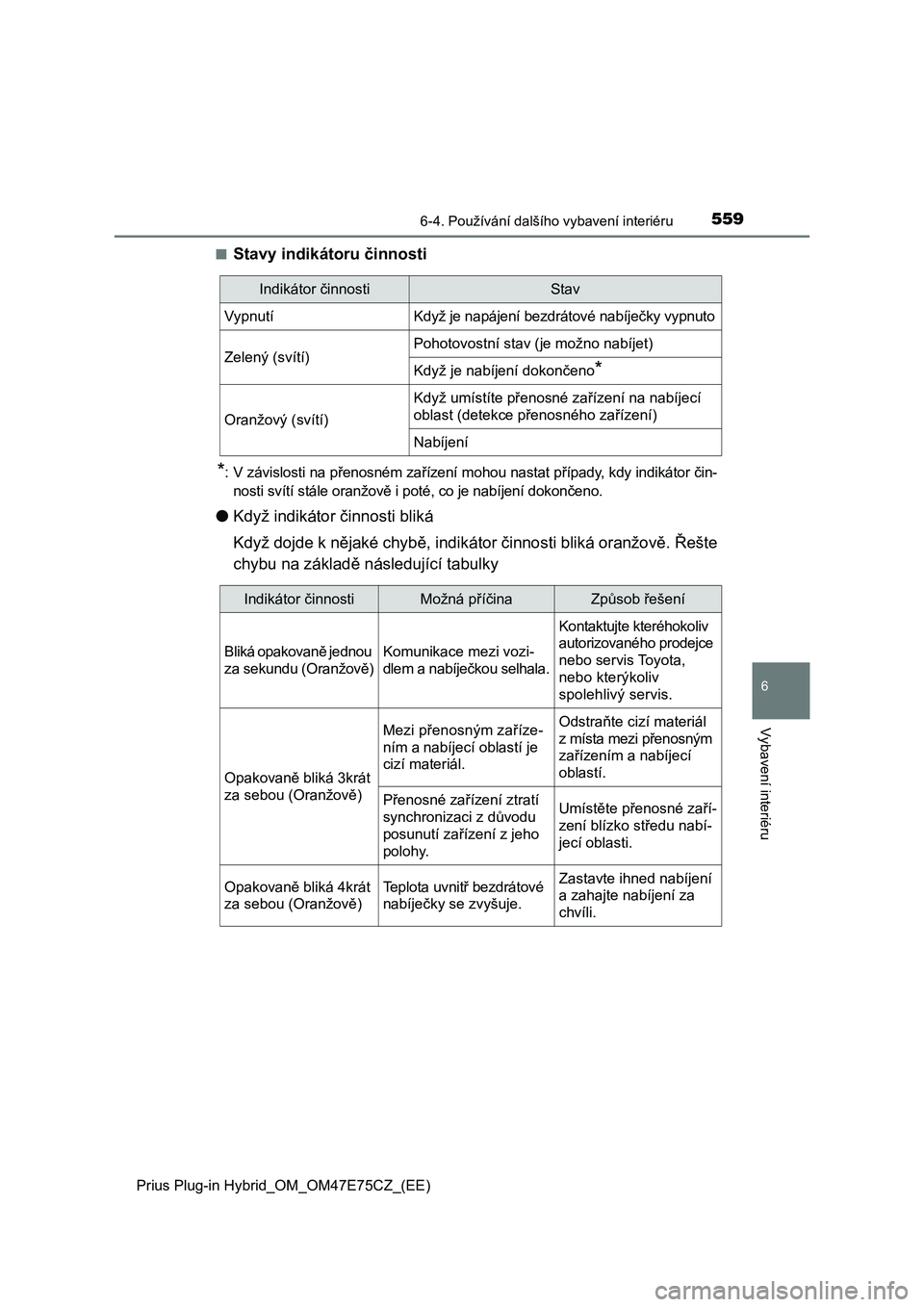 TOYOTA PRIUS PLUG-IN HYBRID 2022 Návod na použití (in Czech) 5596-4. Používání dalšího vybavení interiéru
Prius Plug-in Hybrid_OM_OM47E75CZ_(EE)
6
Vybavení interiéru
■Stavy indikátoru činnosti
*: V závislosti na přenosném zařízení mohou nast TOYOTA PRIUS PLUG-IN HYBRID 2022 Návod na použití (in Czech) 5596-4. Používání dalšího vybavení interiéru
Prius Plug-in Hybrid_OM_OM47E75CZ_(EE)
6
Vybavení interiéru
■Stavy indikátoru činnosti
*: V závislosti na přenosném zařízení mohou nast