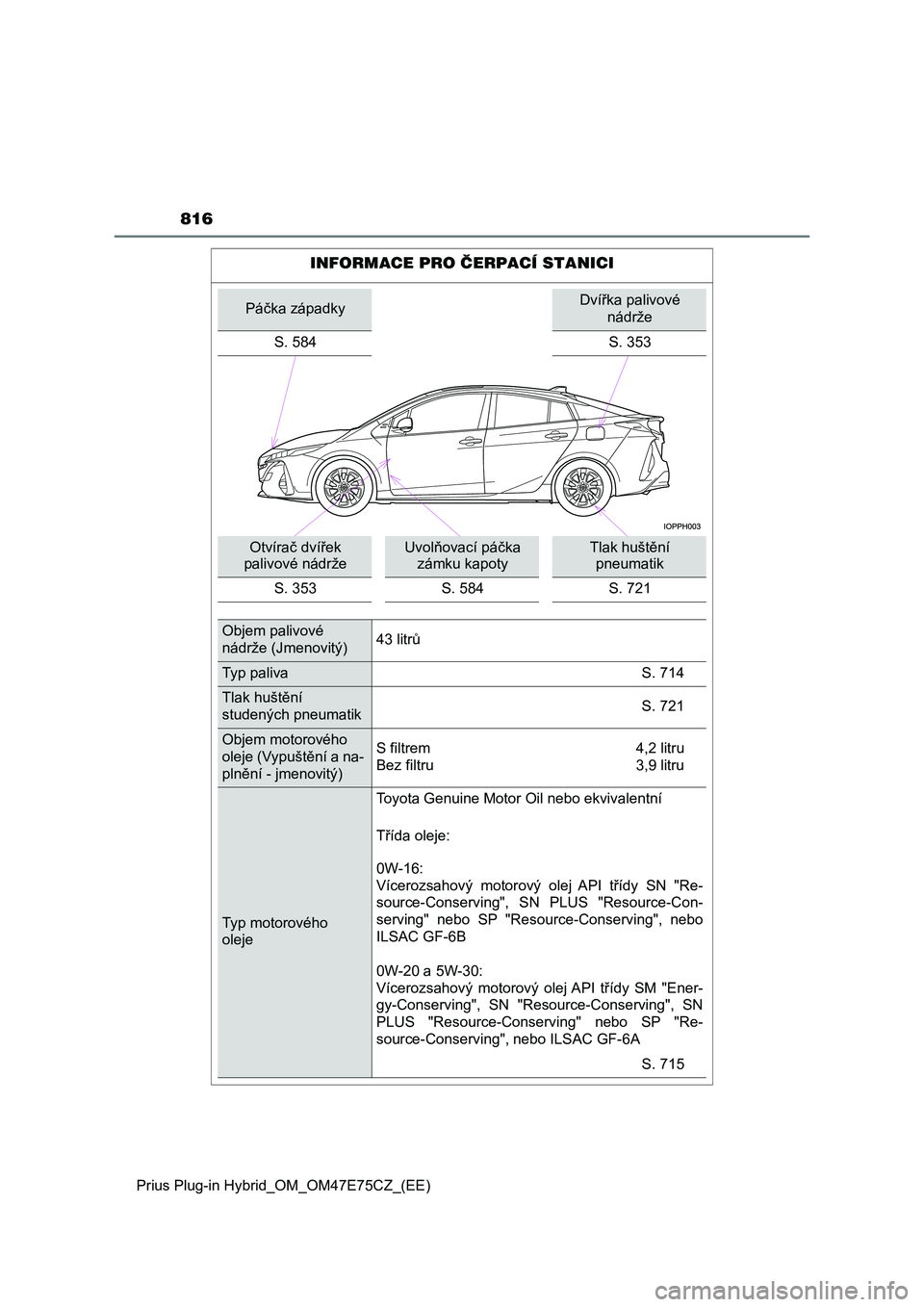 TOYOTA PRIUS PLUG-IN HYBRID 2022 Návod na použití (in Czech) 816
Prius Plug-in Hybrid_OM_OM47E75CZ_(EE)
INFORMACE PRO ČERPACÍ STANICI
Páčka západkyDvířka palivové
nádrže
S. 584 S. 353
Otvírač dvířek
palivové nádrže
Uvolňovací páčka
z TOYOTA PRIUS PLUG-IN HYBRID 2022 Návod na použití (in Czech) 816
Prius Plug-in Hybrid_OM_OM47E75CZ_(EE)
INFORMACE PRO ČERPACÍ STANICI
Páčka západkyDvířka palivové
nádrže
S. 584 S. 353
Otvírač dvířek
palivové nádrže
Uvolňovací páčka
z