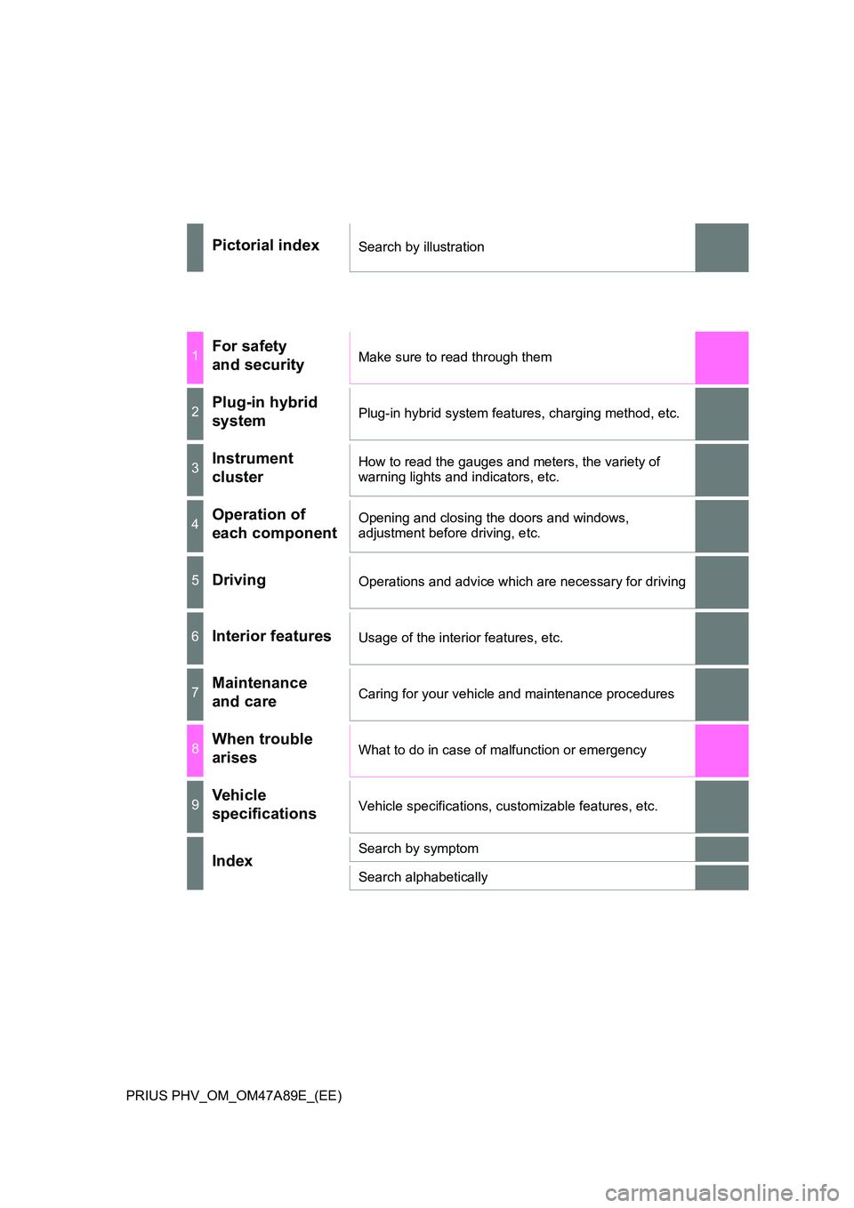 TOYOTA PRIUS PLUG-IN HYBRID 2016  Owners Manual PRIUS PHV_OM_OM47A89E_(EE)
Pictorial indexSearch by illustration
1For safety  
and securityMake sure to read through them
2Plug-in hybrid 
systemPlug-in hybrid system features, charging method, etc.
3