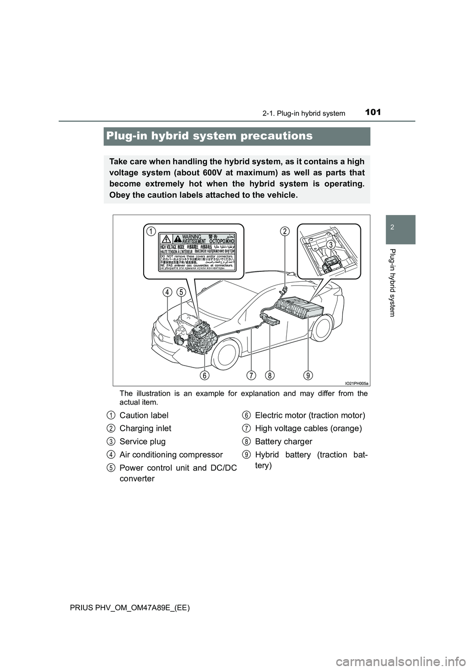 TOYOTA PRIUS PLUG-IN HYBRID 2016  Owners Manual 101
2
2-1. Plug-in hybrid system
Plug-in hybrid system
PRIUS PHV_OM_OM47A89E_(EE)
Plug-in hybrid system precautions
The illustration is an example for explanation and may differ from the
actual item.
