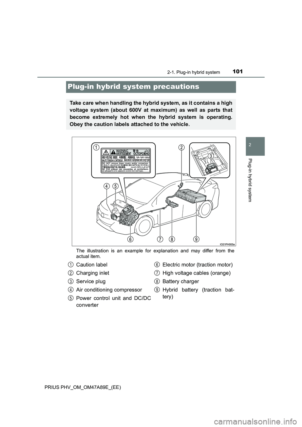 TOYOTA PRIUS PLUG-IN HYBRID 2016 Owners Manual 101
2
2-1. Plug-in hybrid system
Plug-in hybrid system
PRIUS PHV_OM_OM47A89E_(EE)
Plug-in hybrid system precautions
The illustration is an example for explanation and may differ from the
actual item.
TOYOTA PRIUS PLUG-IN HYBRID 2016 Owners Manual 101
2
2-1. Plug-in hybrid system
Plug-in hybrid system
PRIUS PHV_OM_OM47A89E_(EE)
Plug-in hybrid system precautions
The illustration is an example for explanation and may differ from the
actual item.