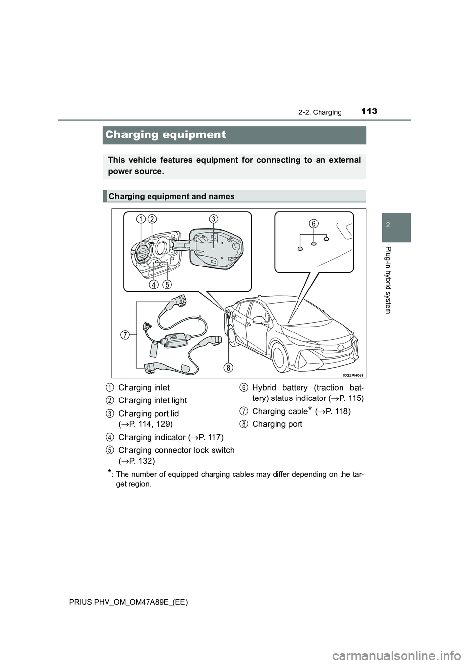 TOYOTA PRIUS PLUG-IN HYBRID 2016 Owners Manual 113
2
2-2. Charging
Plug-in hybrid system
PRIUS PHV_OM_OM47A89E_(EE)
Charging equipment
*: The number of equipped charging cables may differ depending on the tar-
get region.
This vehicle features eq TOYOTA PRIUS PLUG-IN HYBRID 2016 Owners Manual 113
2
2-2. Charging
Plug-in hybrid system
PRIUS PHV_OM_OM47A89E_(EE)
Charging equipment
*: The number of equipped charging cables may differ depending on the tar-
get region.
This vehicle features eq