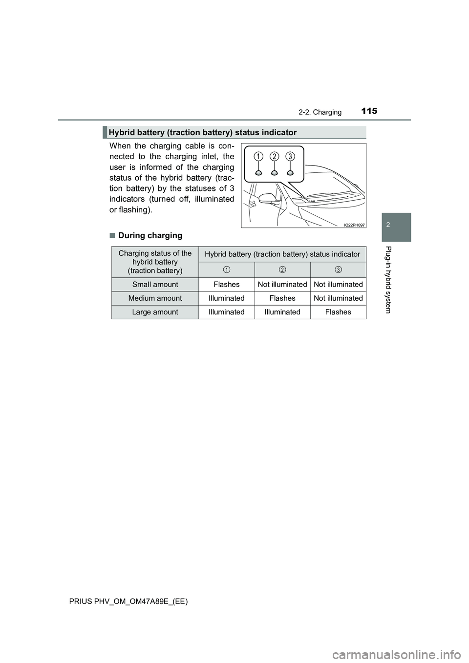 TOYOTA PRIUS PLUG-IN HYBRID 2016 Owners Manual 1152-2. Charging
2
Plug-in hybrid system
PRIUS PHV_OM_OM47A89E_(EE)
When the charging cable is con-
nected to the charging inlet, the
user is informed of the charging
status of the hybrid battery (tra TOYOTA PRIUS PLUG-IN HYBRID 2016 Owners Manual 1152-2. Charging
2
Plug-in hybrid system
PRIUS PHV_OM_OM47A89E_(EE)
When the charging cable is con-
nected to the charging inlet, the
user is informed of the charging
status of the hybrid battery (tra