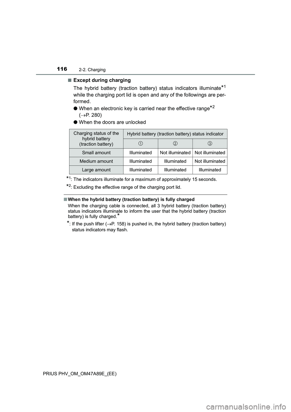 TOYOTA PRIUS PLUG-IN HYBRID 2016 Owners Manual 1162-2. Charging
PRIUS PHV_OM_OM47A89E_(EE)â–
Except during charging
The hybrid battery (traction battery) status indicators illuminate
*1
while the charging port lid is open and any of the following TOYOTA PRIUS PLUG-IN HYBRID 2016 Owners Manual 1162-2. Charging
PRIUS PHV_OM_OM47A89E_(EE)â–
Except during charging
The hybrid battery (traction battery) status indicators illuminate
*1
while the charging port lid is open and any of the following