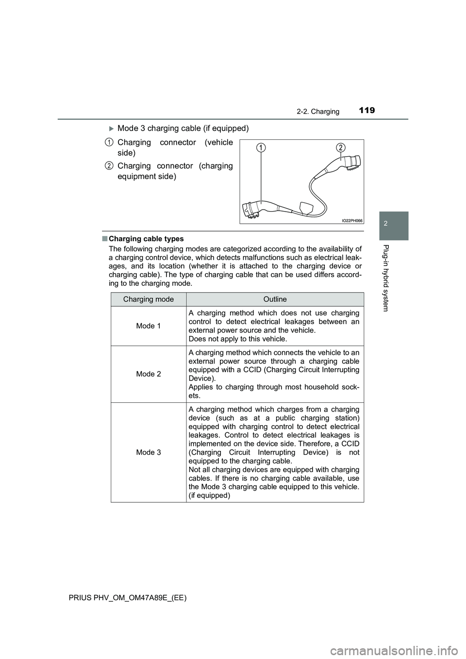 TOYOTA PRIUS PLUG-IN HYBRID 2016 Owners Manual 1192-2. Charging
2
Plug-in hybrid system
PRIUS PHV_OM_OM47A89E_(EE)
ïµMode 3 charging cable (if equipped)
Charging connector (vehicle
side)
Charging connector (charging
equipment side)
â– Chargi TOYOTA PRIUS PLUG-IN HYBRID 2016 Owners Manual 1192-2. Charging
2
Plug-in hybrid system
PRIUS PHV_OM_OM47A89E_(EE)
ïµMode 3 charging cable (if equipped)
Charging connector (vehicle
side)
Charging connector (charging
equipment side)
â– Chargi