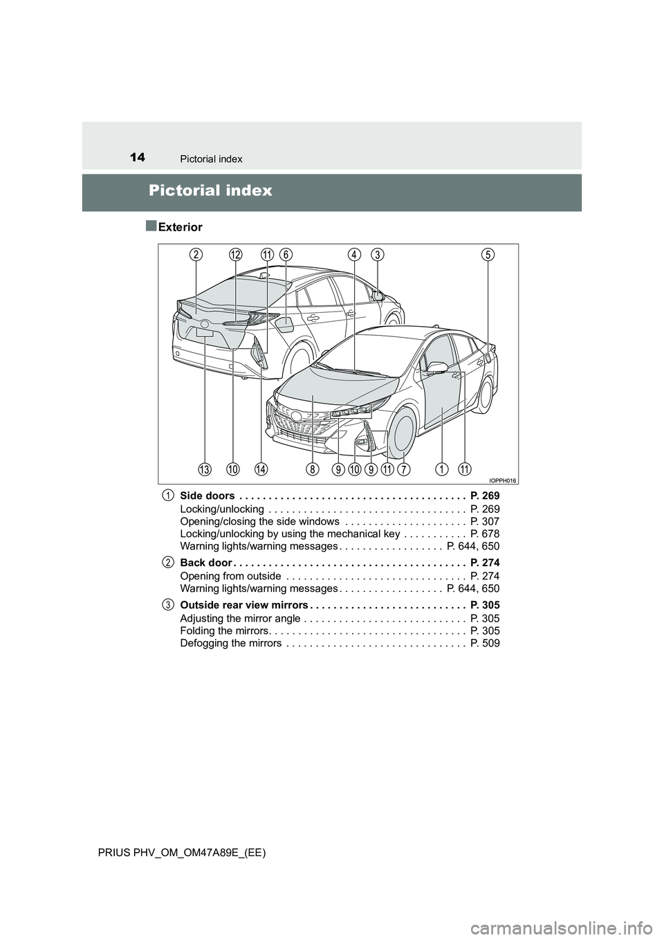 TOYOTA PRIUS PLUG-IN HYBRID 2017 User Guide 14Pictorial index
PRIUS PHV_OM_OM47A89E_(EE)
Pictorial index
■Exterior
Side doors . . . . . . . . . . . . . . . . . . . . . . . . . . . . . . . . . . . . . . . P. 269
Locking/unlocking . . . . TOYOTA PRIUS PLUG-IN HYBRID 2017 User Guide 14Pictorial index
PRIUS PHV_OM_OM47A89E_(EE)
Pictorial index
■Exterior
Side doors . . . . . . . . . . . . . . . . . . . . . . . . . . . . . . . . . . . . . . . P. 269
Locking/unlocking . . . .