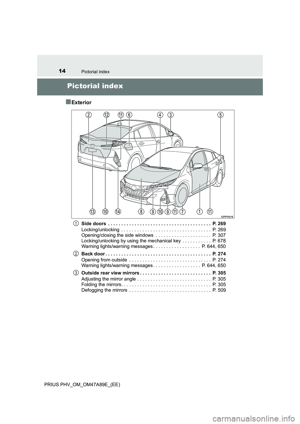 TOYOTA PRIUS PLUG-IN HYBRID 2016  Owners Manual 14Pictorial index
PRIUS PHV_OM_OM47A89E_(EE)
Pictorial index 
■Exterior
Side doors  . . . . . . . . . . . . . . . . . . . . . . . . . . . . . . . . . . . . . . .  P. 269 
Locking/unlocking  . . . . 