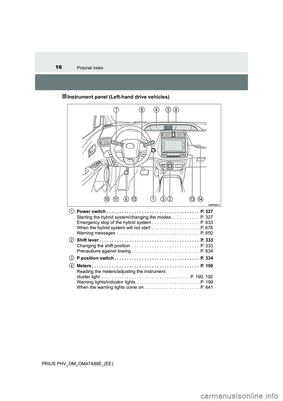 TOYOTA PRIUS PLUG-IN HYBRID 2016  Owners Manual 16Pictorial index
PRIUS PHV_OM_OM47A89E_(EE)
■Instrument panel (Left-hand drive vehicles)
Power switch . . . . . . . . . . . . . . . . . . . . . . . . . . . . . . . . . . . . .  P. 327 
Starting the