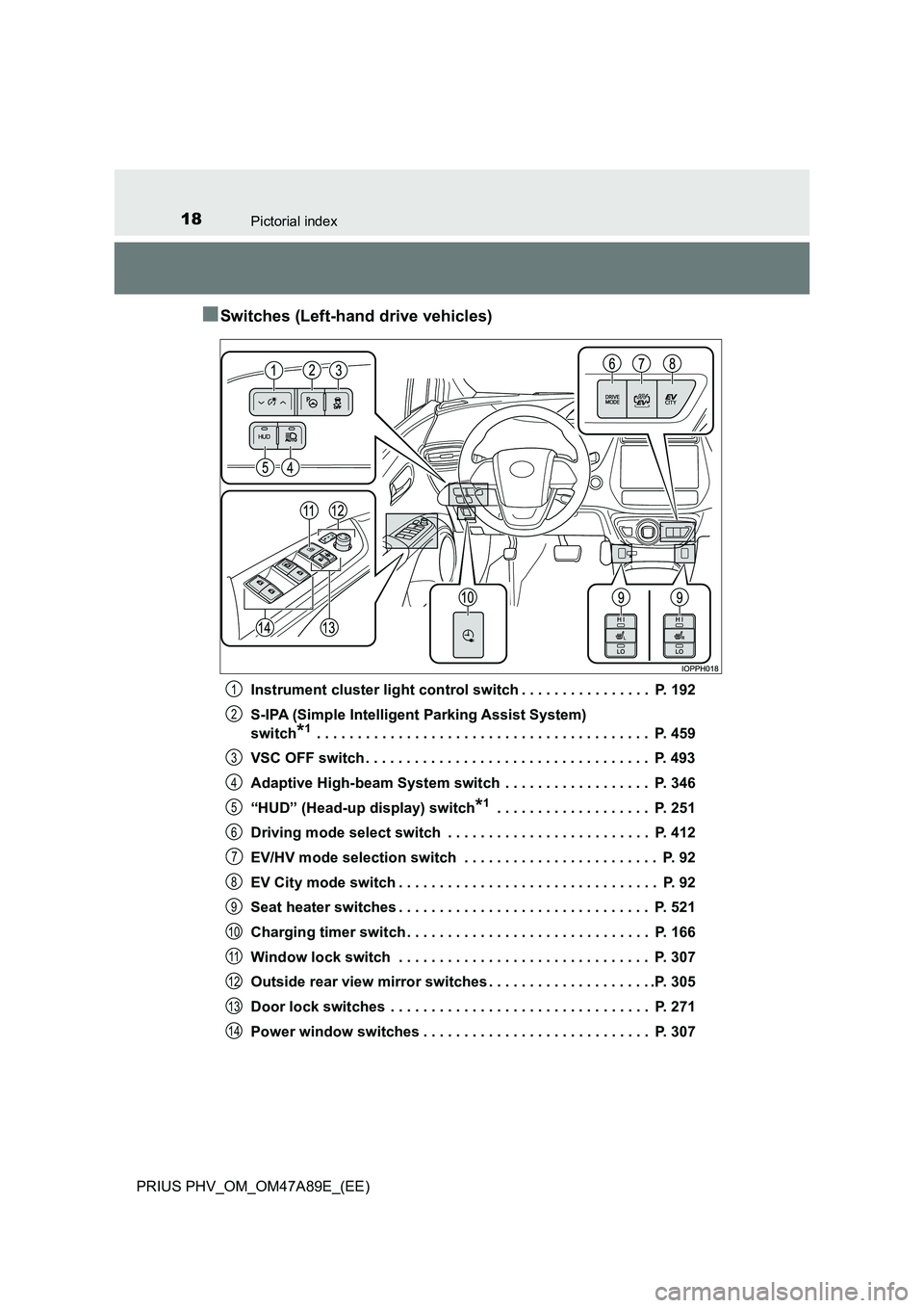 TOYOTA PRIUS PLUG-IN HYBRID 2016  Owners Manual 18Pictorial index
PRIUS PHV_OM_OM47A89E_(EE)
■Switches (Left-hand drive vehicles)
Instrument cluster light control switch . . . . . . . . . . . . . . . .  P. 192 
S-IPA (Simple Intelligent  Parking 