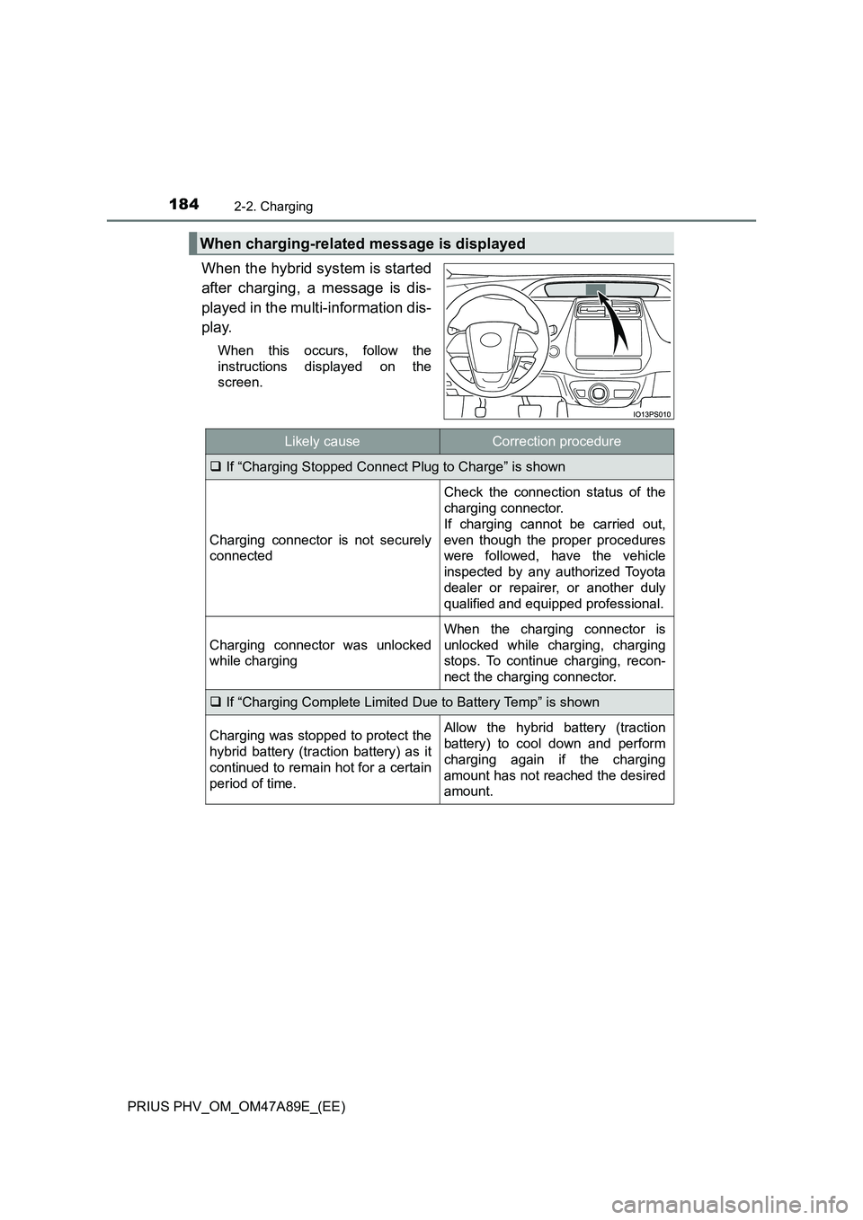 TOYOTA PRIUS PLUG-IN HYBRID 2016  Owners Manual 1842-2. Charging
PRIUS PHV_OM_OM47A89E_(EE)
When the hybrid system is started
after charging, a message is dis-
played in the multi-information dis-
play.
When this occurs, follow the
instructions dis