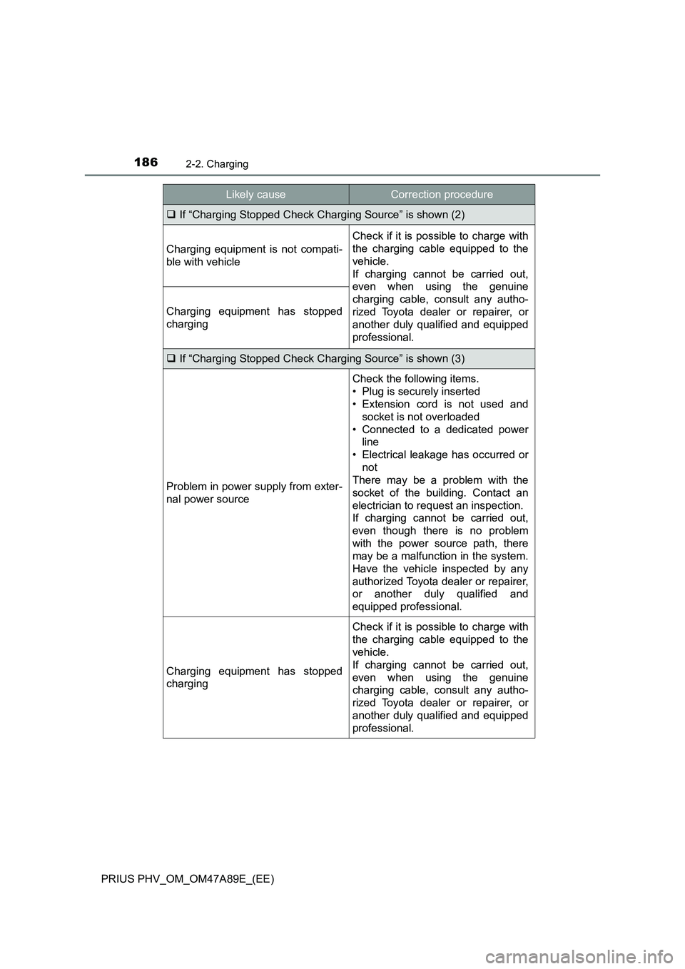 TOYOTA PRIUS PLUG-IN HYBRID 2016  Owners Manual 1862-2. Charging
PRIUS PHV_OM_OM47A89E_(EE)
If “Charging Stopped Check Charging Source” is shown (2)
Charging equipment is not compati-
ble with vehicle
Check if it is possible to charge with
t