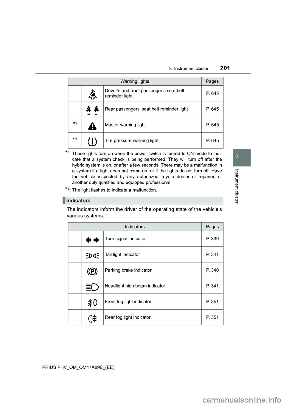 TOYOTA PRIUS PLUG-IN HYBRID 2016 Owners Manual 2013. Instrument cluster
3
Instrument cluster
PRIUS PHV_OM_OM47A89E_(EE)
*1: These lights turn on when the power switch is turned to ON mode to indi-
cate that a system check is being performed. They TOYOTA PRIUS PLUG-IN HYBRID 2016 Owners Manual 2013. Instrument cluster
3
Instrument cluster
PRIUS PHV_OM_OM47A89E_(EE)
*1: These lights turn on when the power switch is turned to ON mode to indi-
cate that a system check is being performed. They