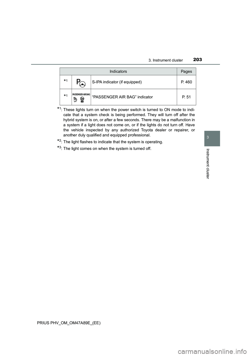 TOYOTA PRIUS PLUG-IN HYBRID 2016 Owners Manual 2033. Instrument cluster
3
Instrument cluster
PRIUS PHV_OM_OM47A89E_(EE)
*1: These lights turn on when the power switch is turned to ON mode to indi-
cate that a system check is being performed. They TOYOTA PRIUS PLUG-IN HYBRID 2016 Owners Manual 2033. Instrument cluster
3
Instrument cluster
PRIUS PHV_OM_OM47A89E_(EE)
*1: These lights turn on when the power switch is turned to ON mode to indi-
cate that a system check is being performed. They