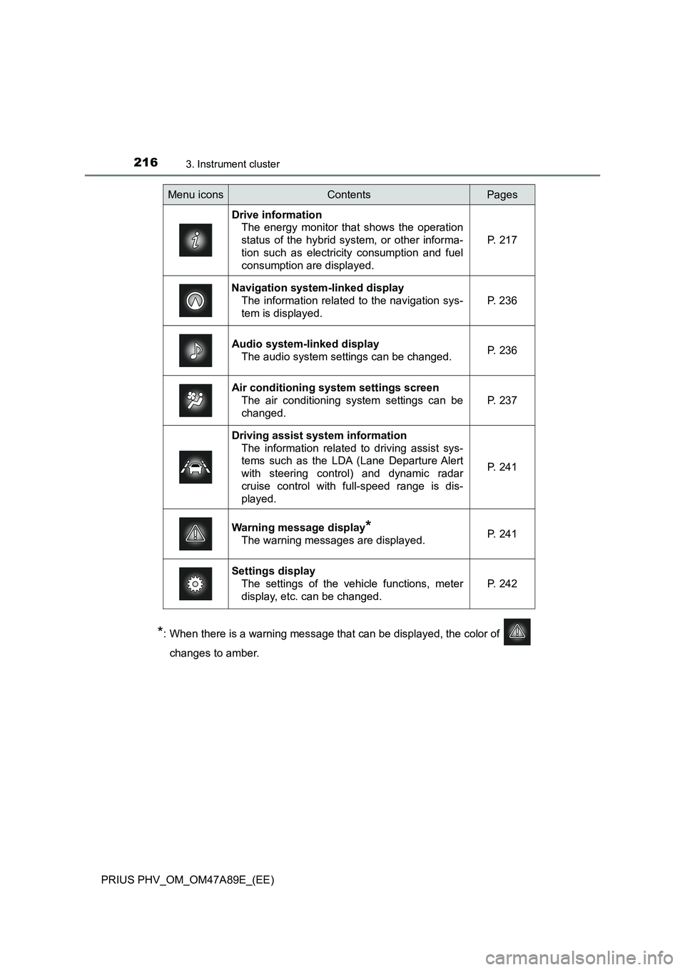 TOYOTA PRIUS PLUG-IN HYBRID 2016  Owners Manual 2163. Instrument cluster
PRIUS PHV_OM_OM47A89E_(EE)
*: When there is a warning message that can be displayed, the color of 
changes to amber.
Menu iconsContentsPages
Drive information
The energy monit